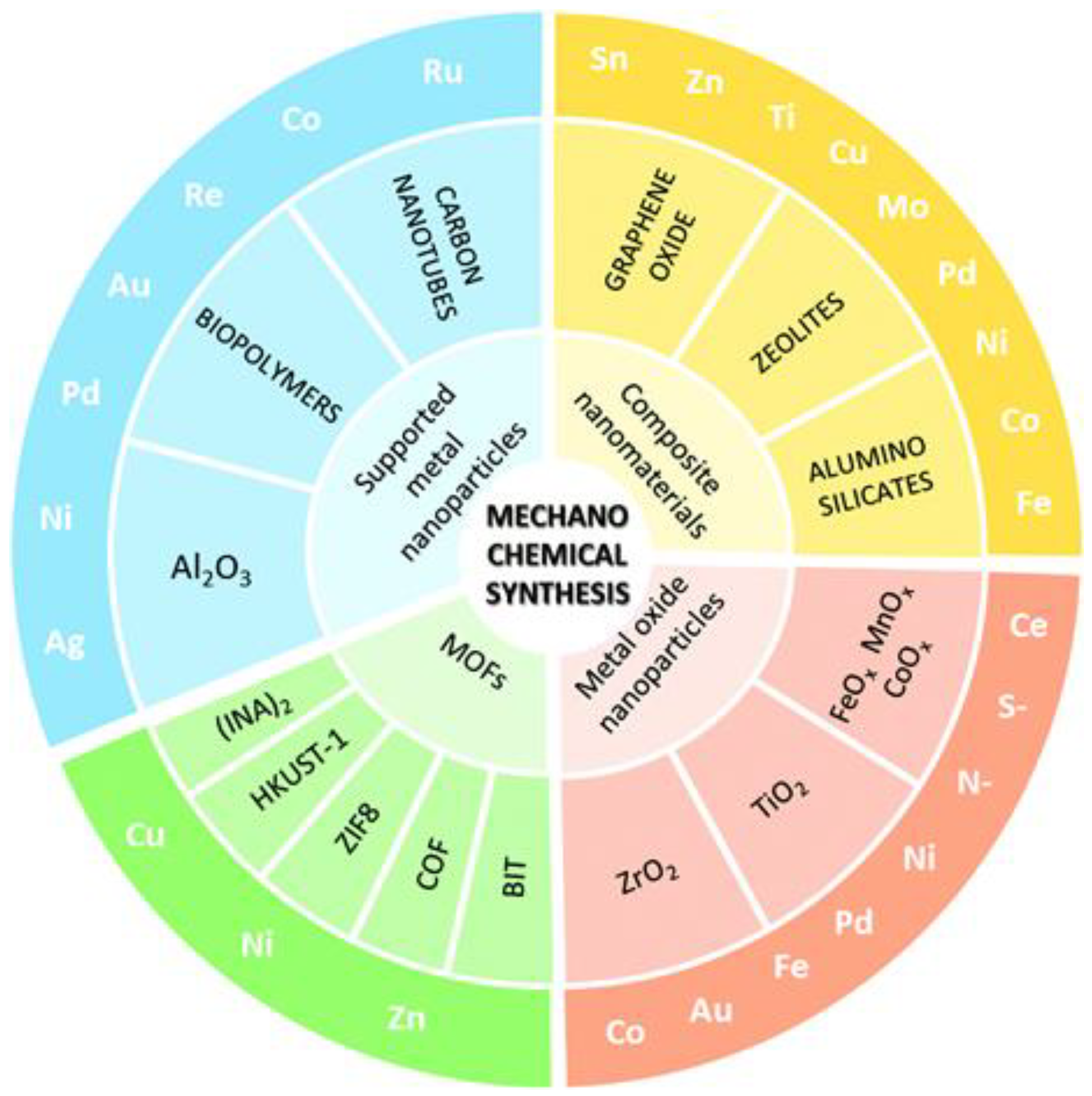 Catalysts 08 00262 sch009