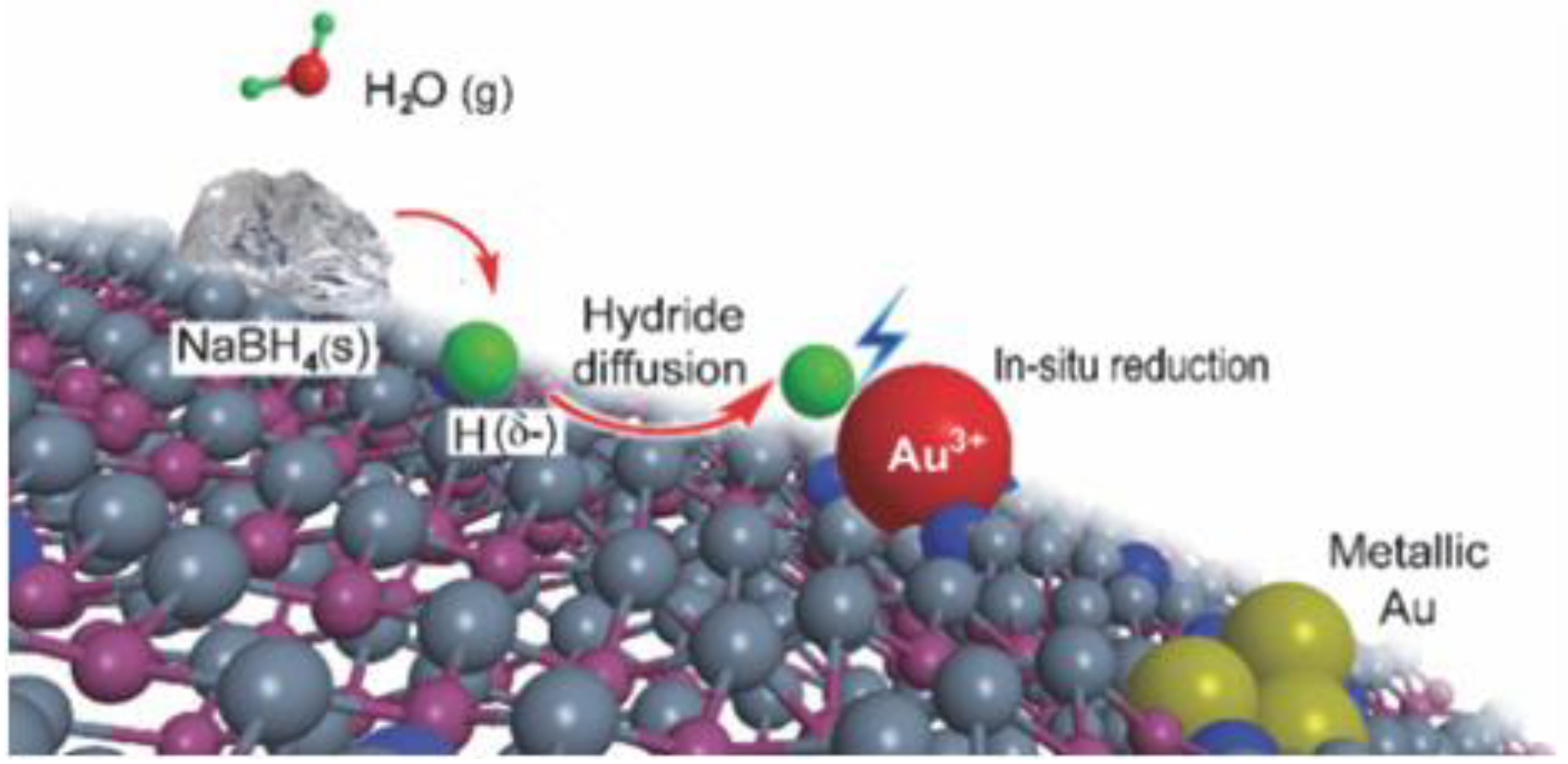 Catalysts 08 00262 sch010