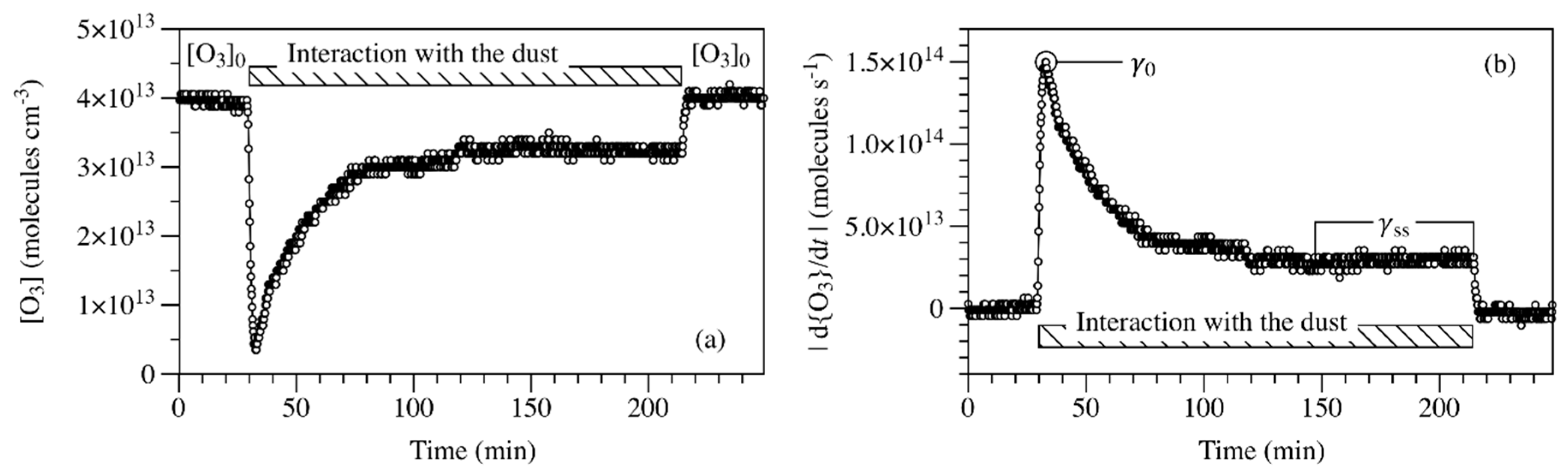 Catalysts 08 00263 g001