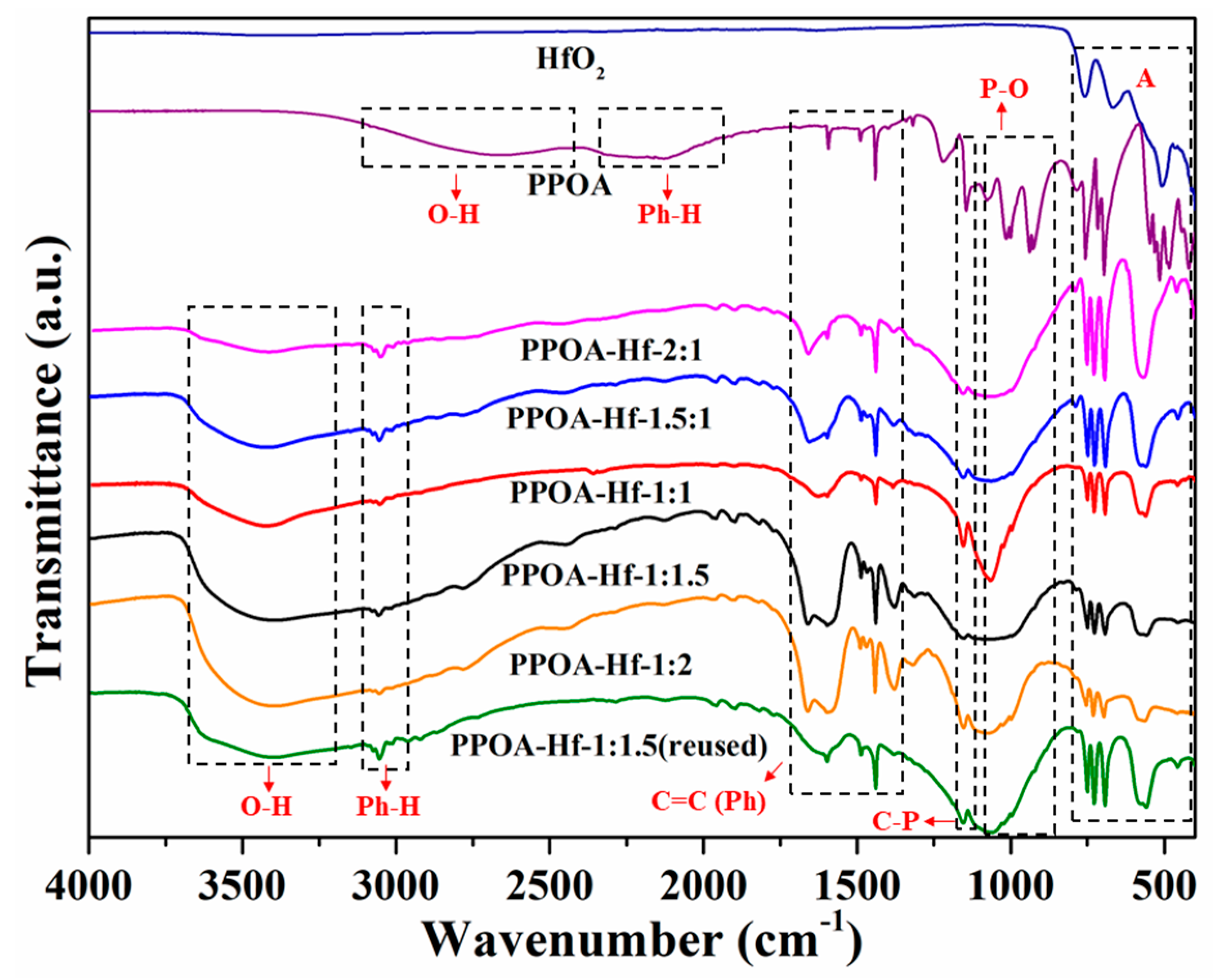 Catalysts 08 00264 g005