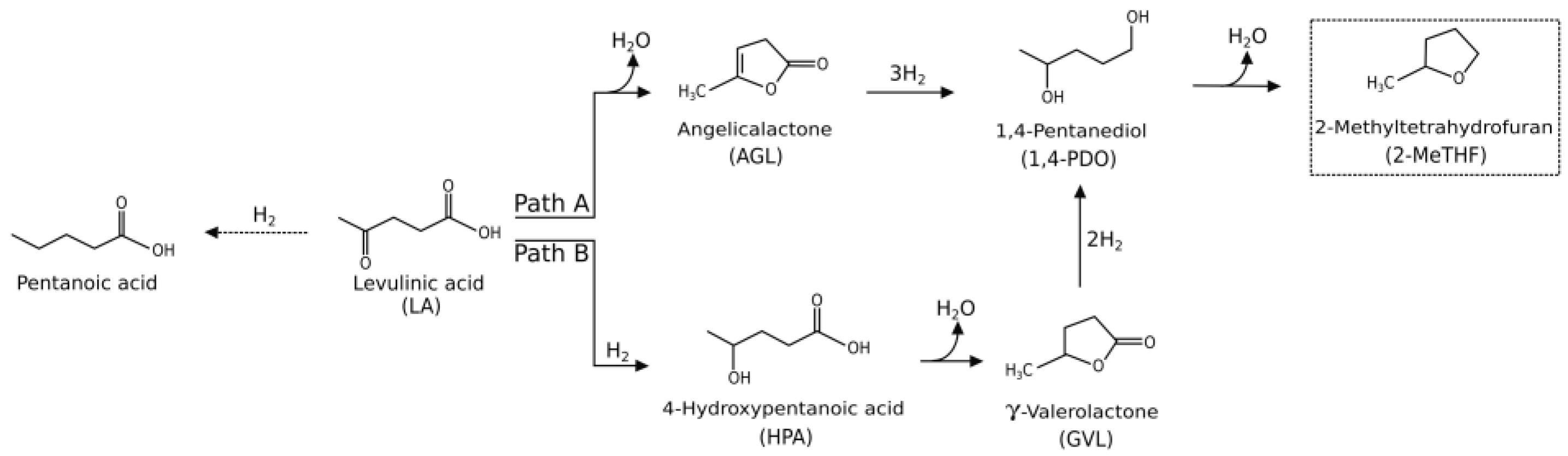 Catalysts 08 00277 sch001