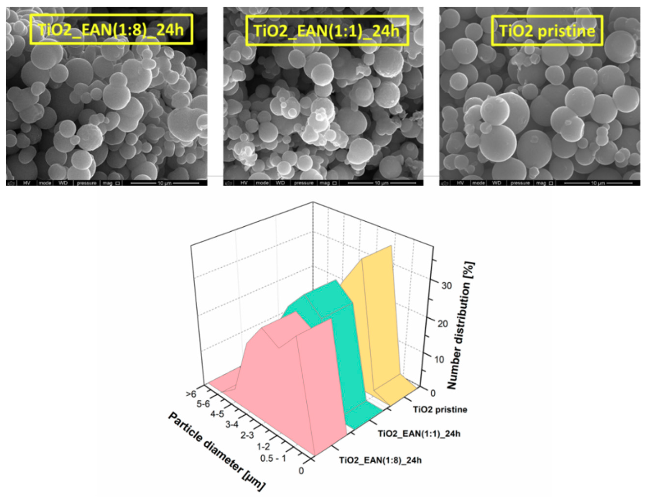 Catalysts 08 00279 g002 Catalysts 08 00279 g002