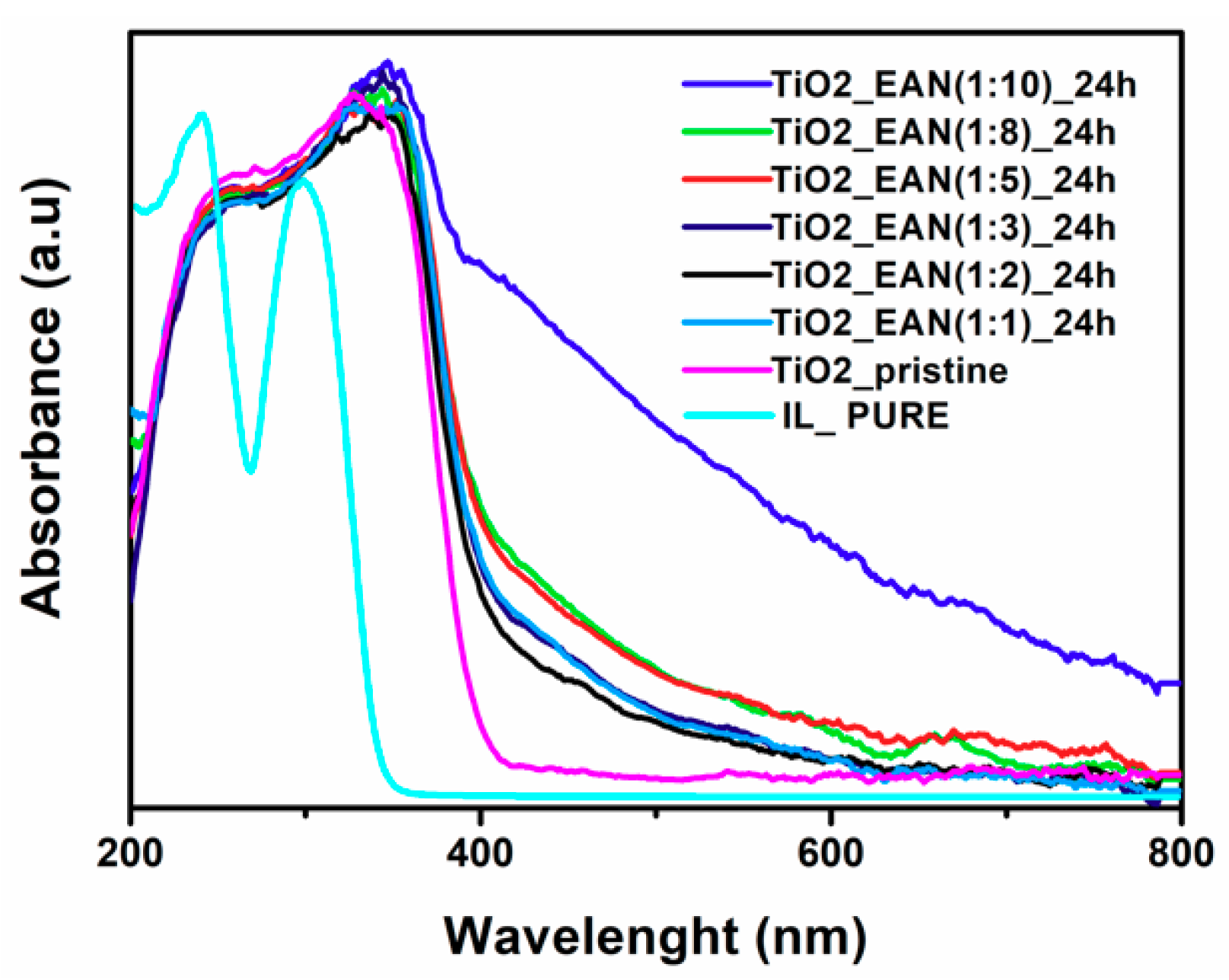 Catalysts 08 00279 g007 Catalysts 08 00279 g007