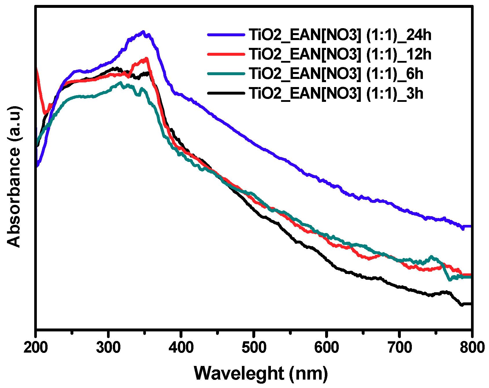 Catalysts 08 00279 g008 Catalysts 08 00279 g008