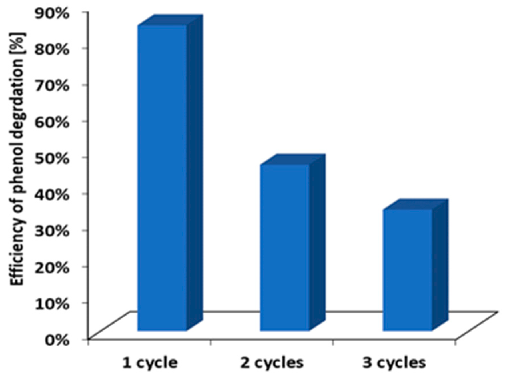 Catalysts 08 00279 g010 Catalysts 08 00279 g010