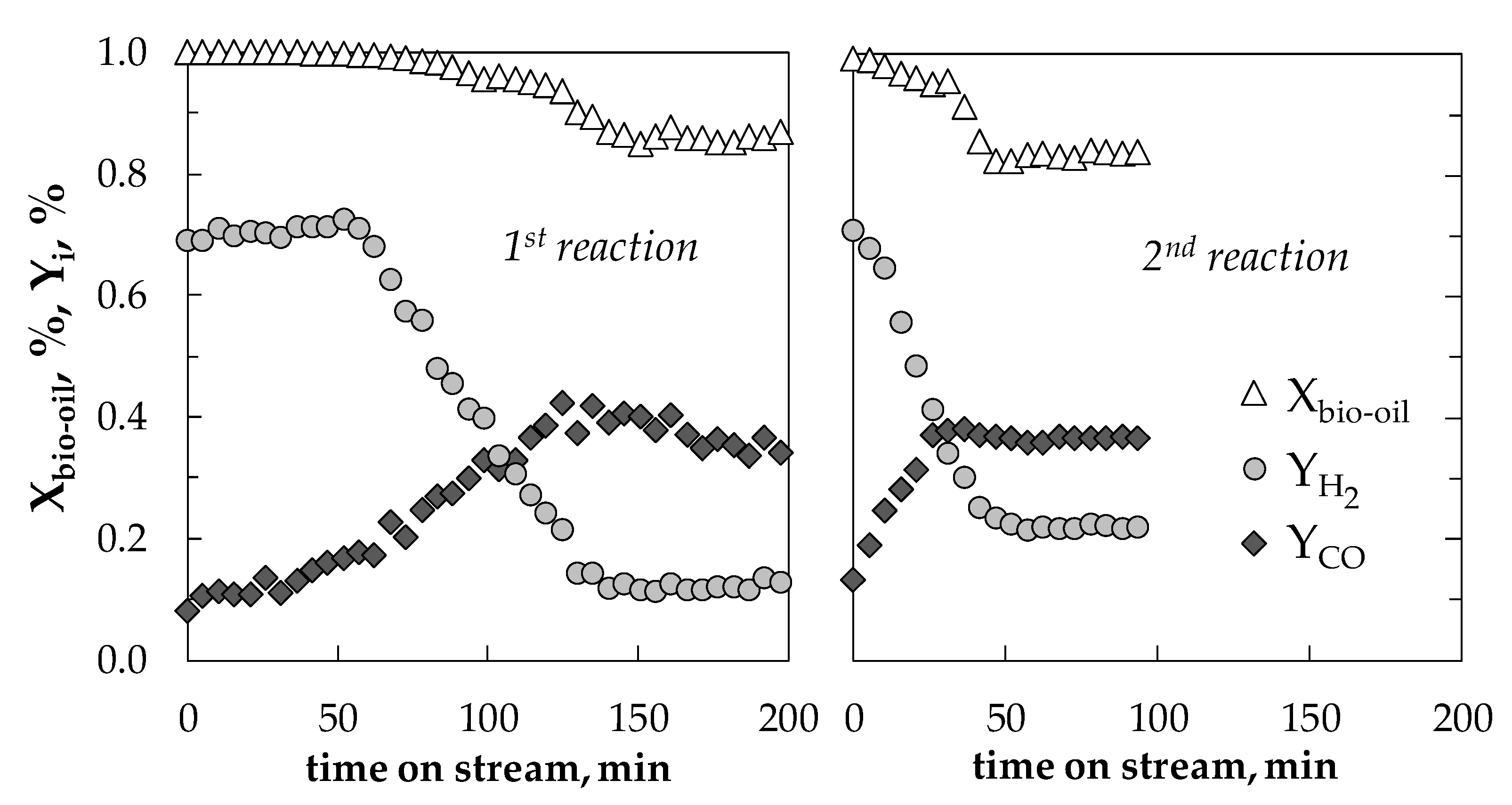 Catalysts 08 00322 g009