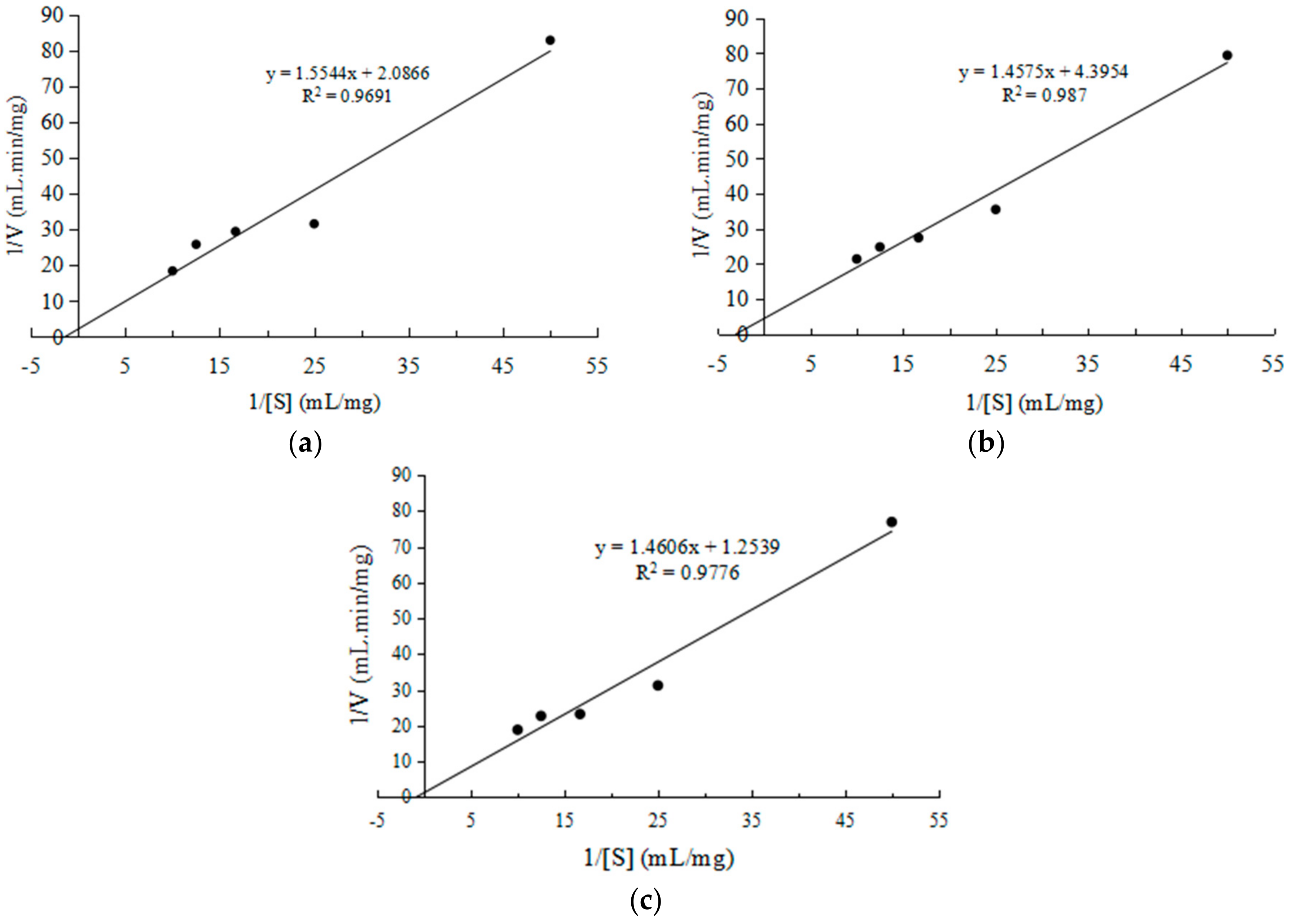 Catalysts 08 00325 g006