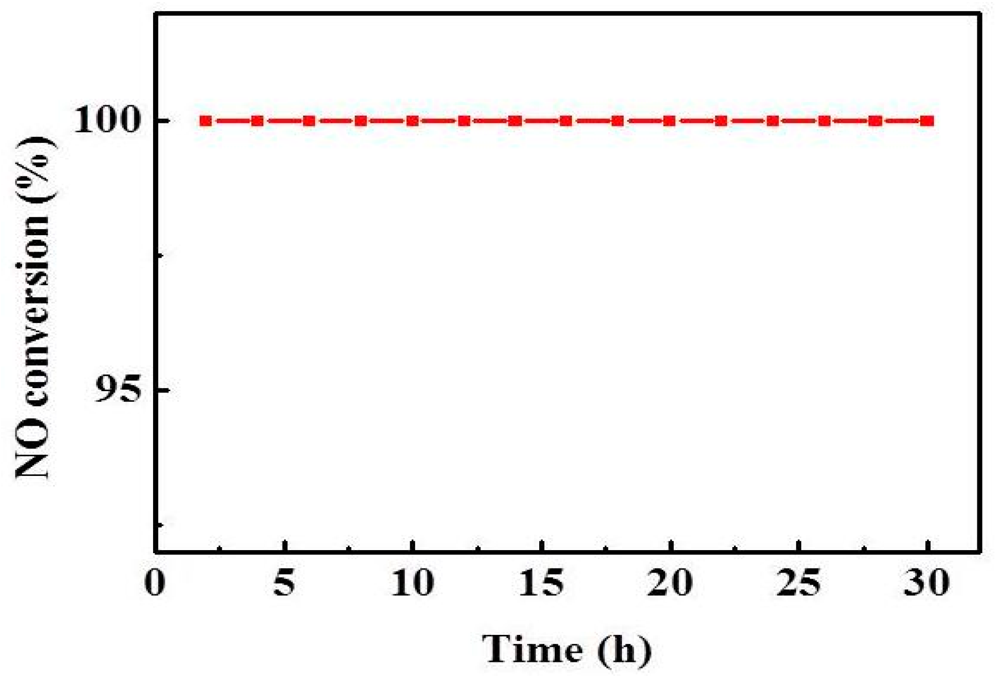 Catalysts 08 00327 g008