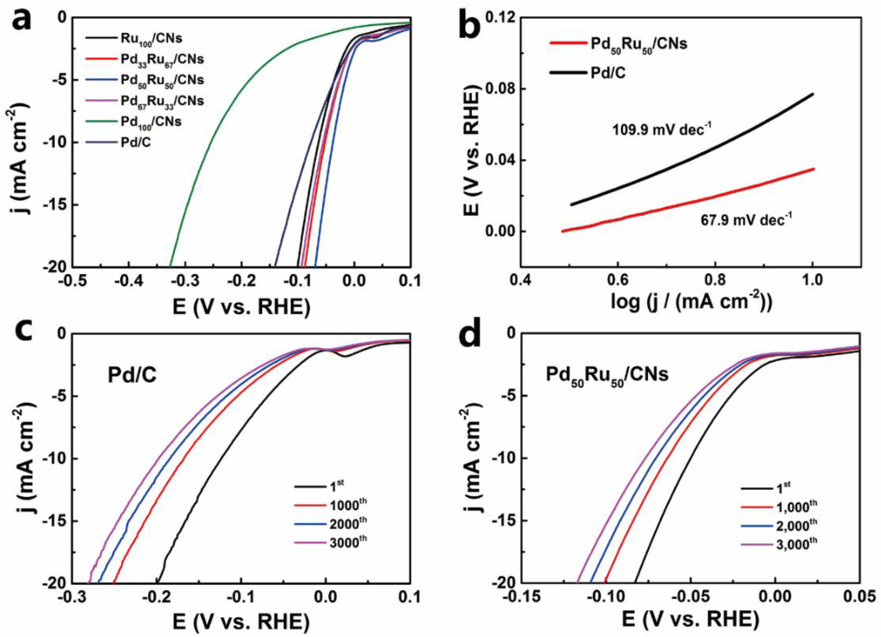 Catalysts 08 00329 g005