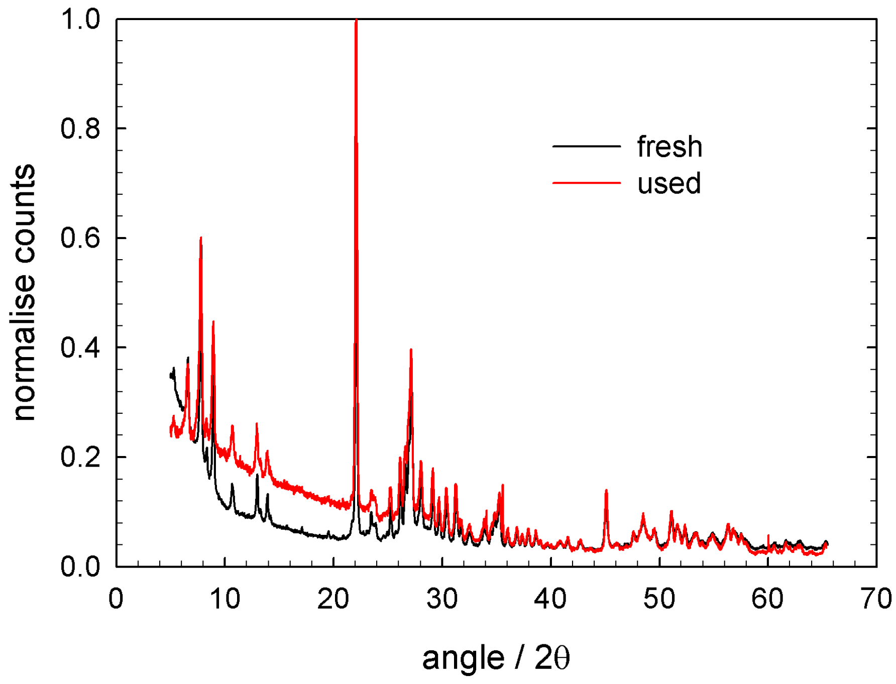 Catalysts 08 00330 g006