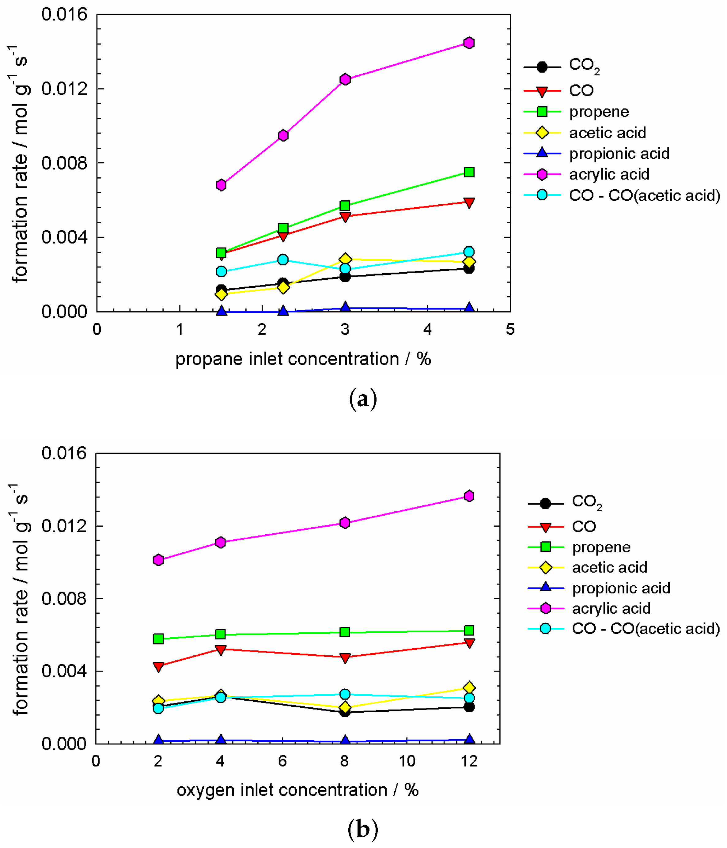 Catalysts 08 00330 g007