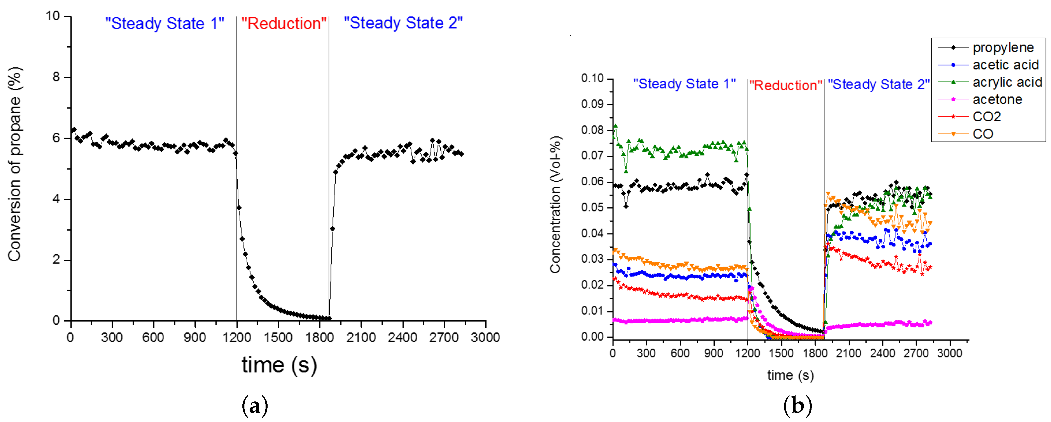 Catalysts 08 00330 g0a1