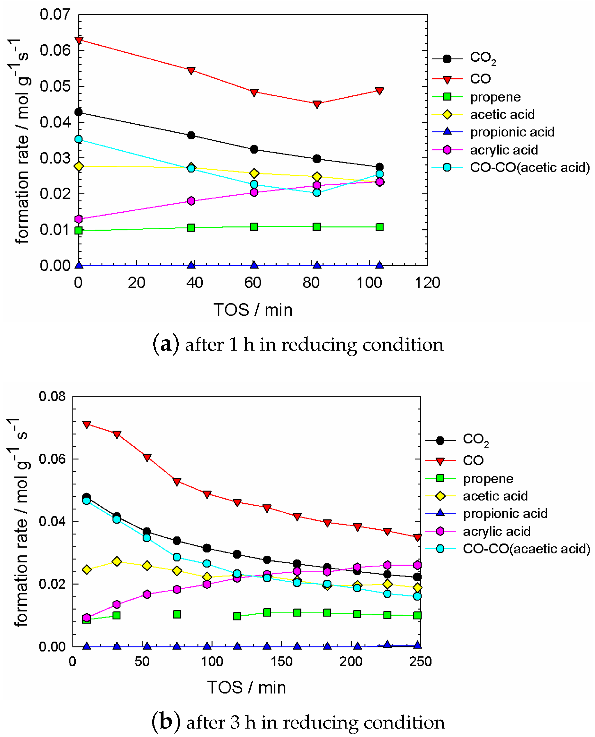 Catalysts 08 00330 g0a2