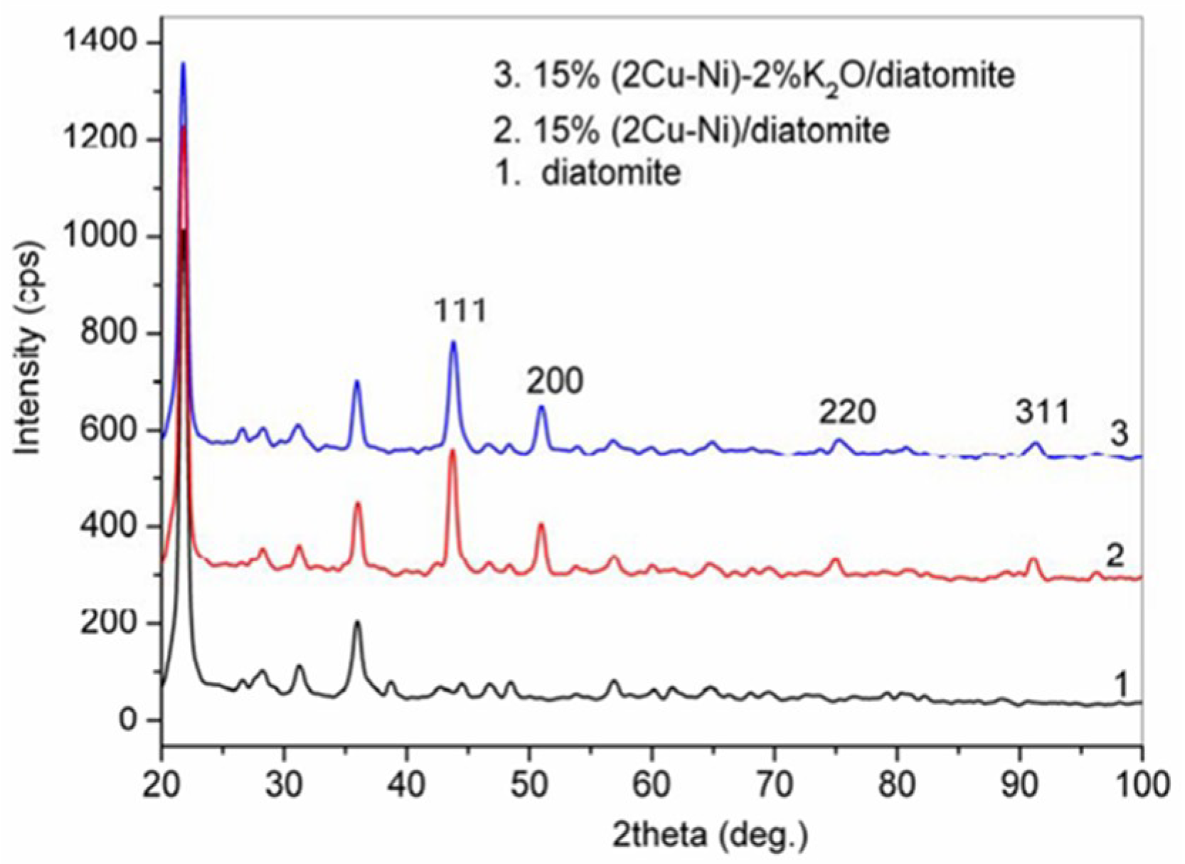 Catalysts 08 00343 g003