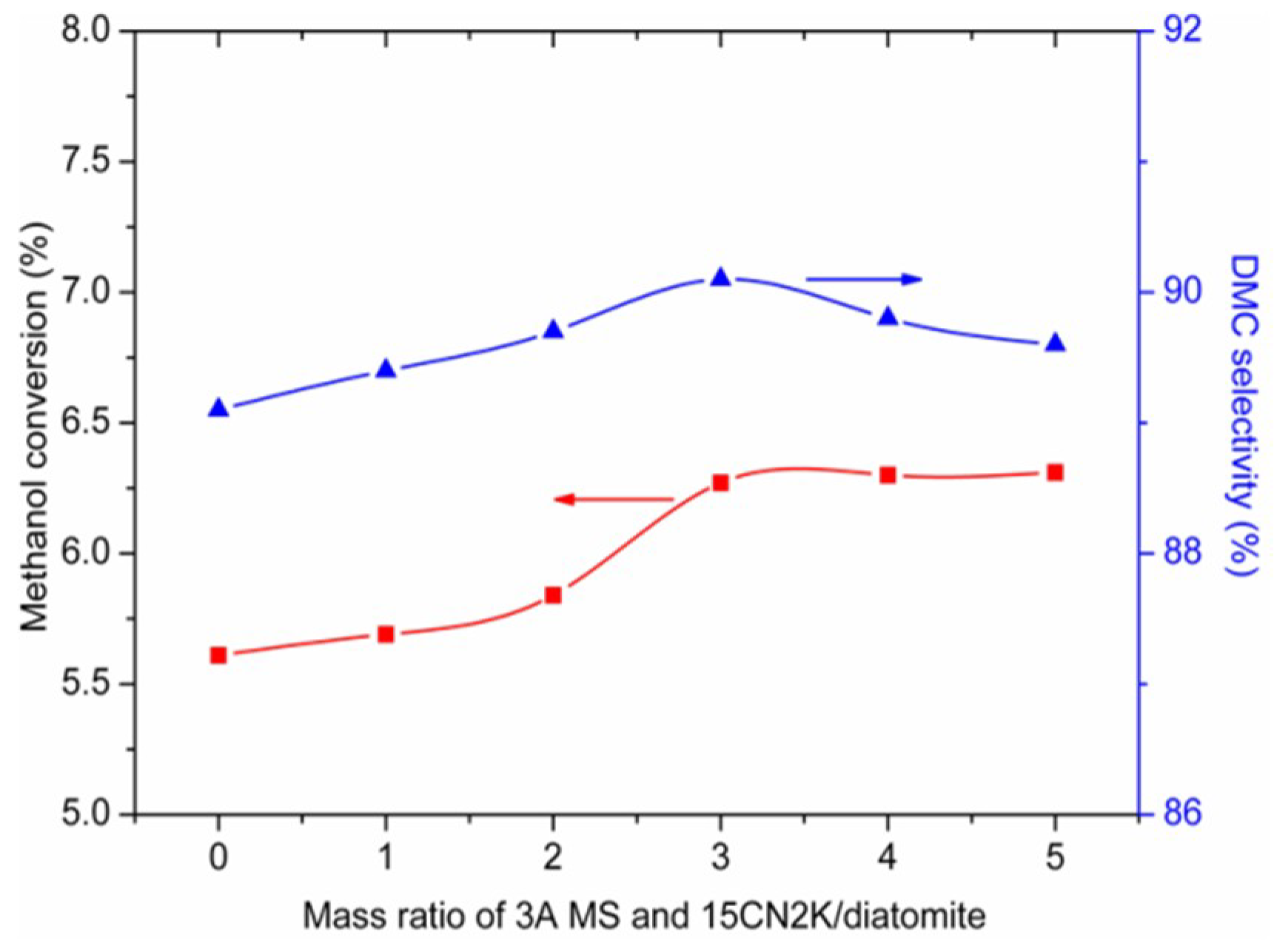 Catalysts 08 00343 g005