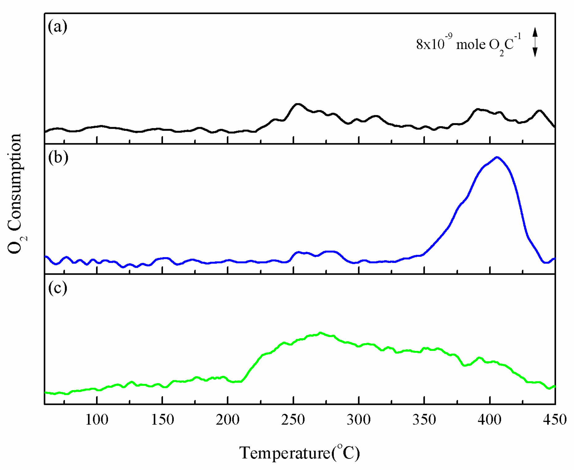 Catalysts 08 00345 g008