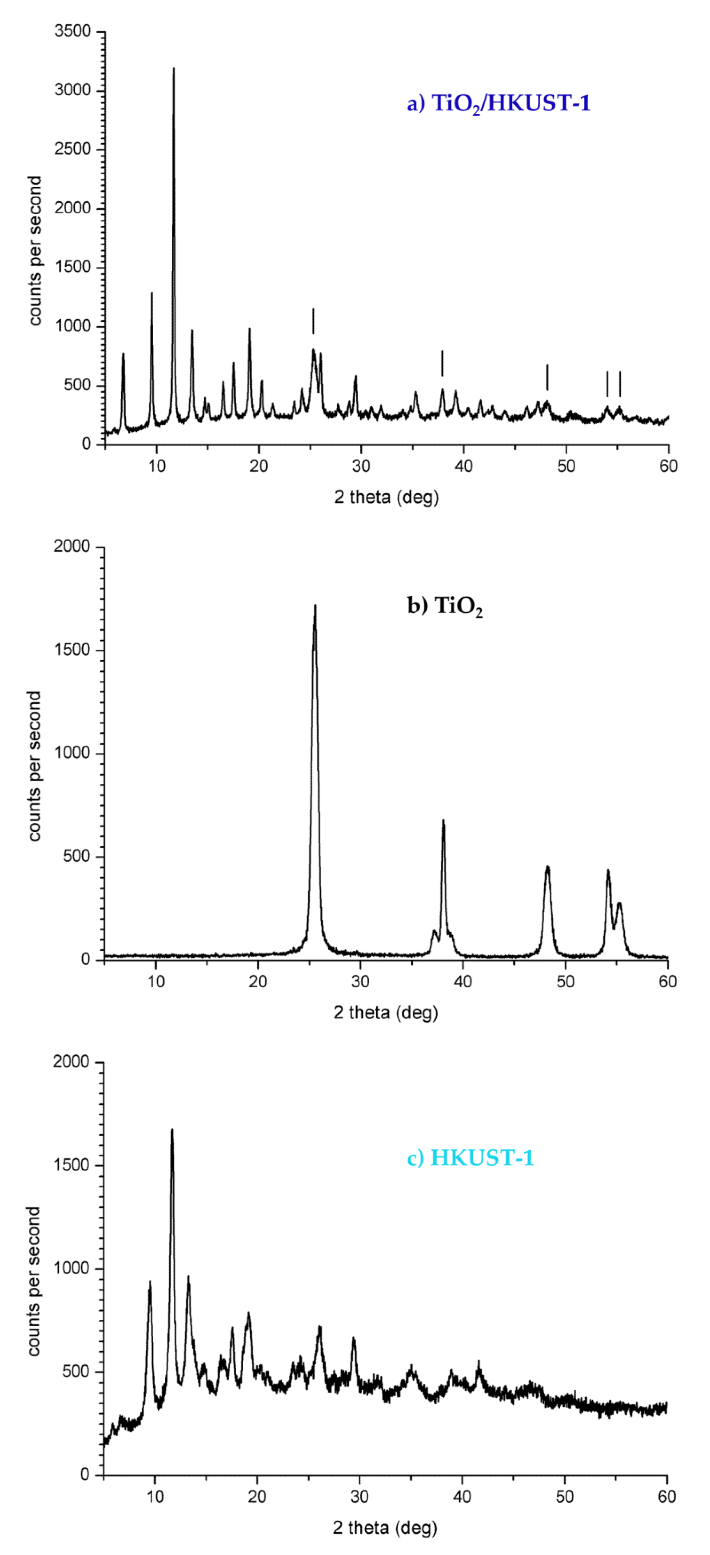 Catalysts 08 00353 g001