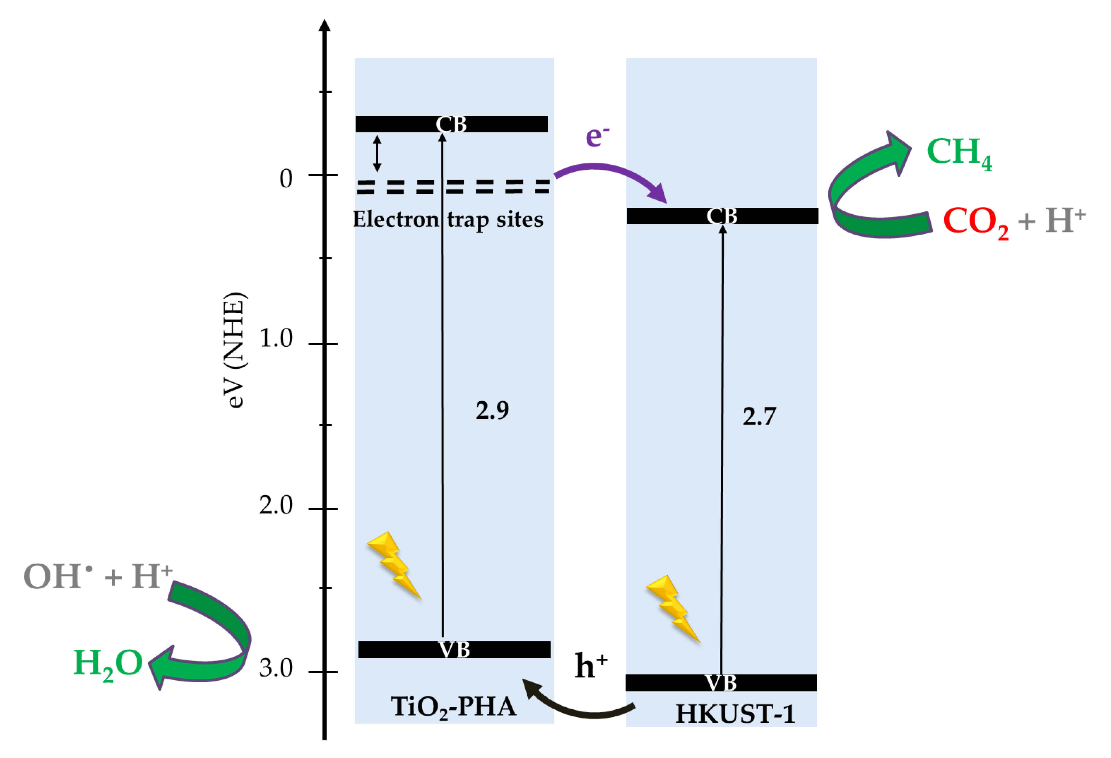 Catalysts 08 00353 g009