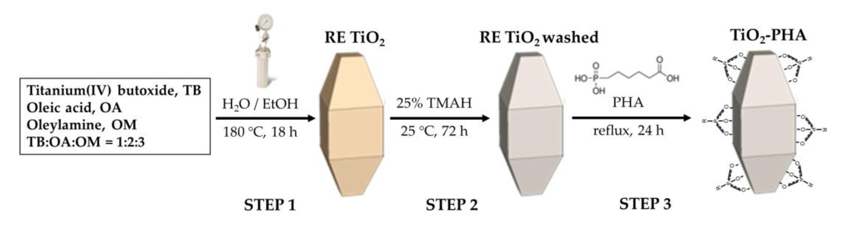 Catalysts 08 00353 sch001