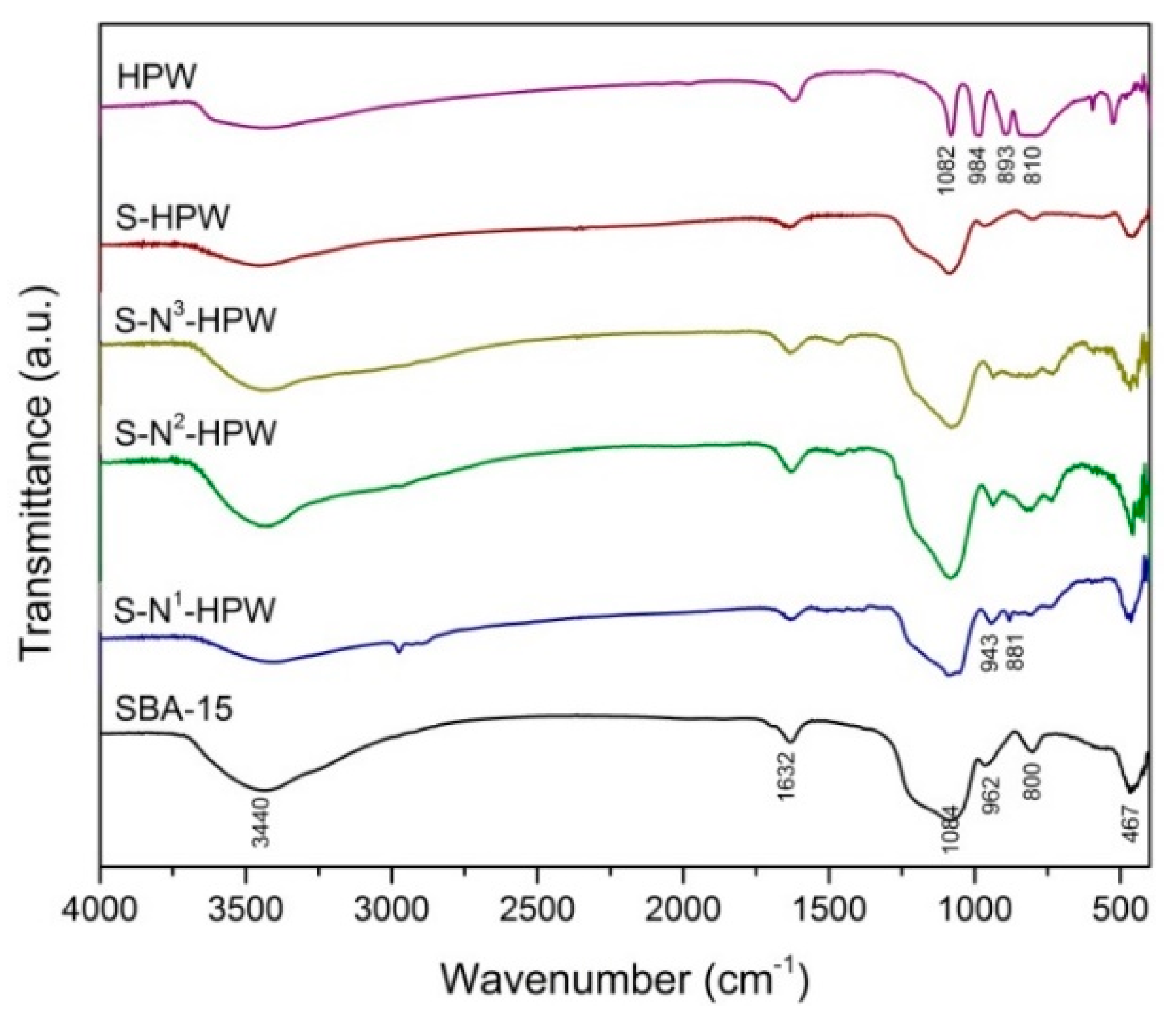 Catalysts 08 00360 g003