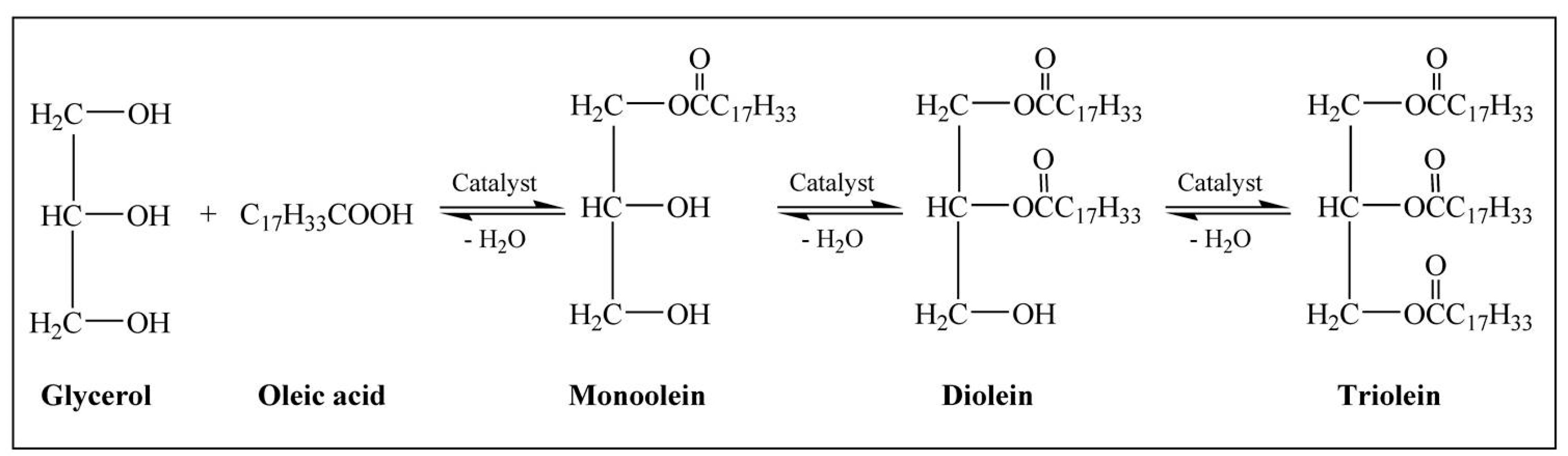 Catalysts 08 00360 sch001