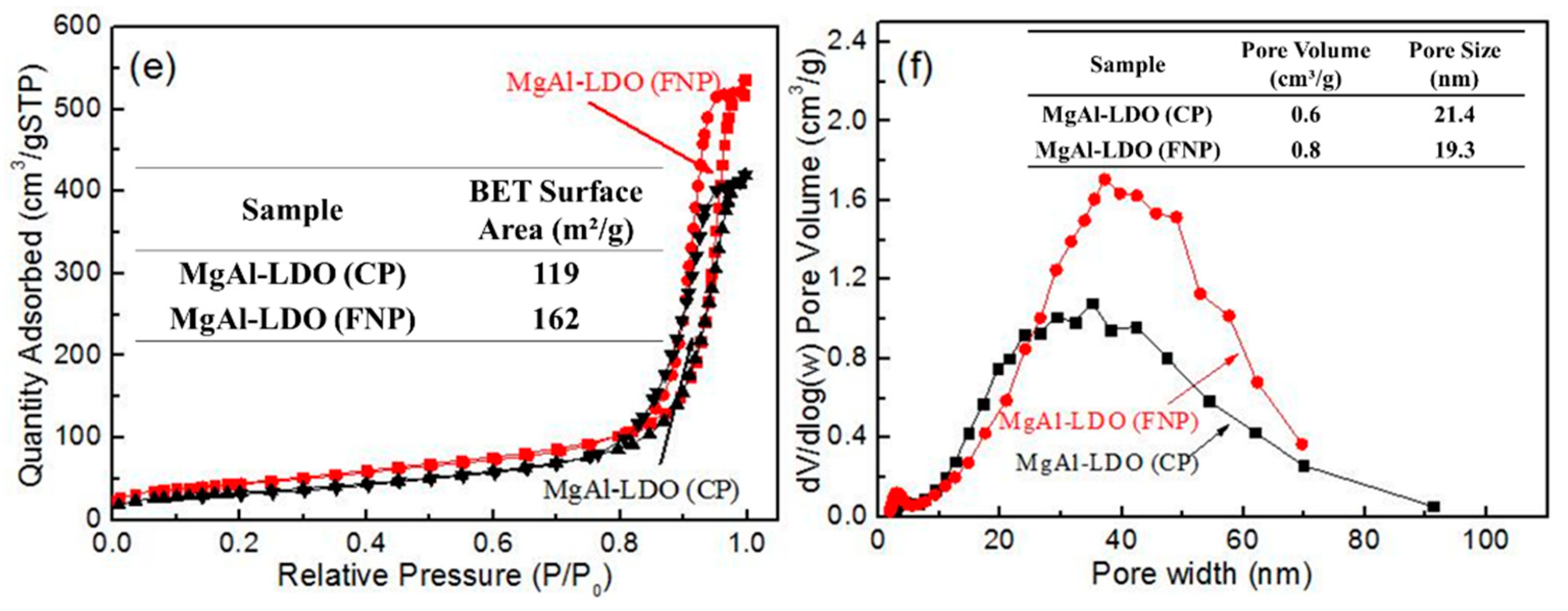 Catalysts 08 00363 g003b