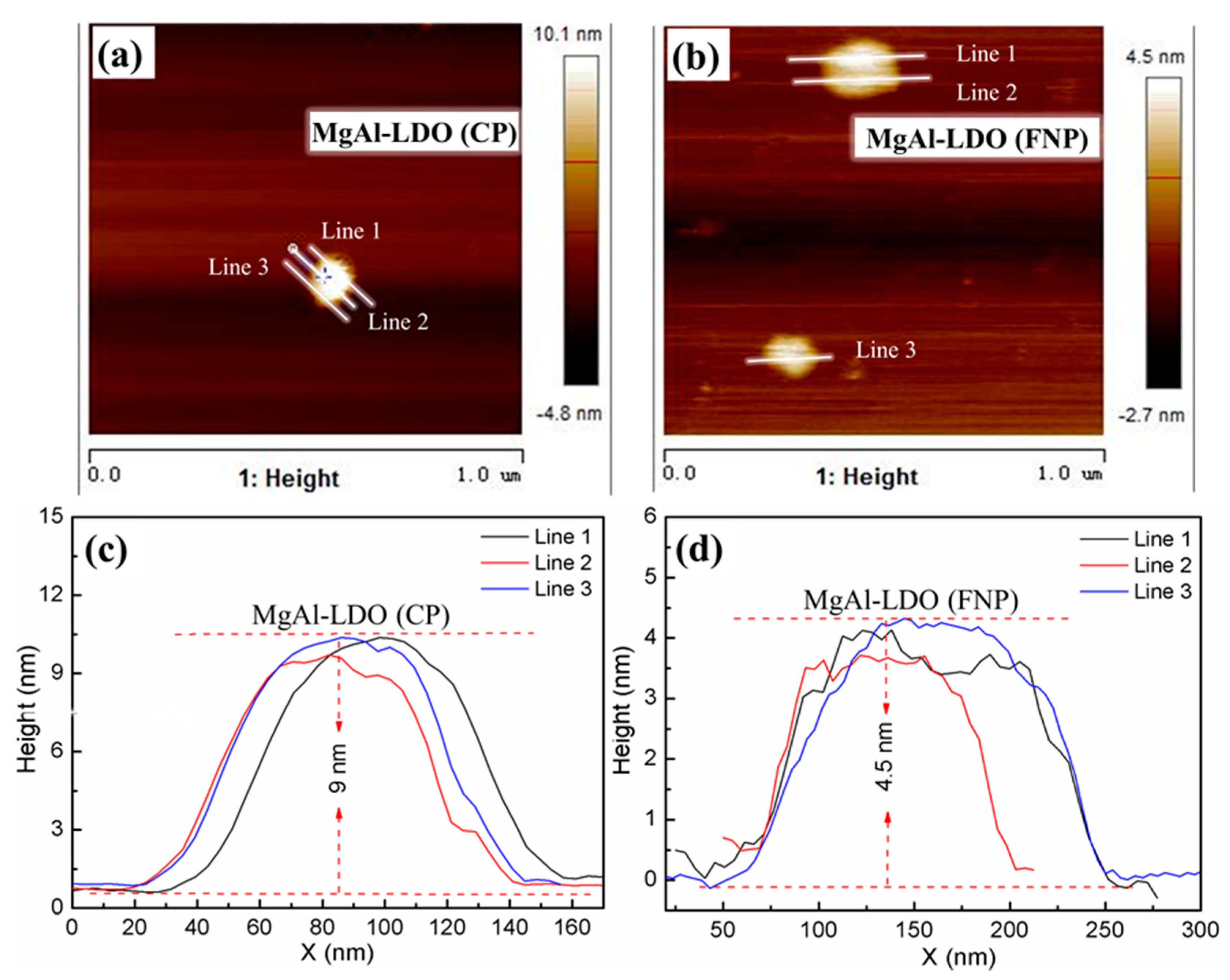 Catalysts 08 00363 g004