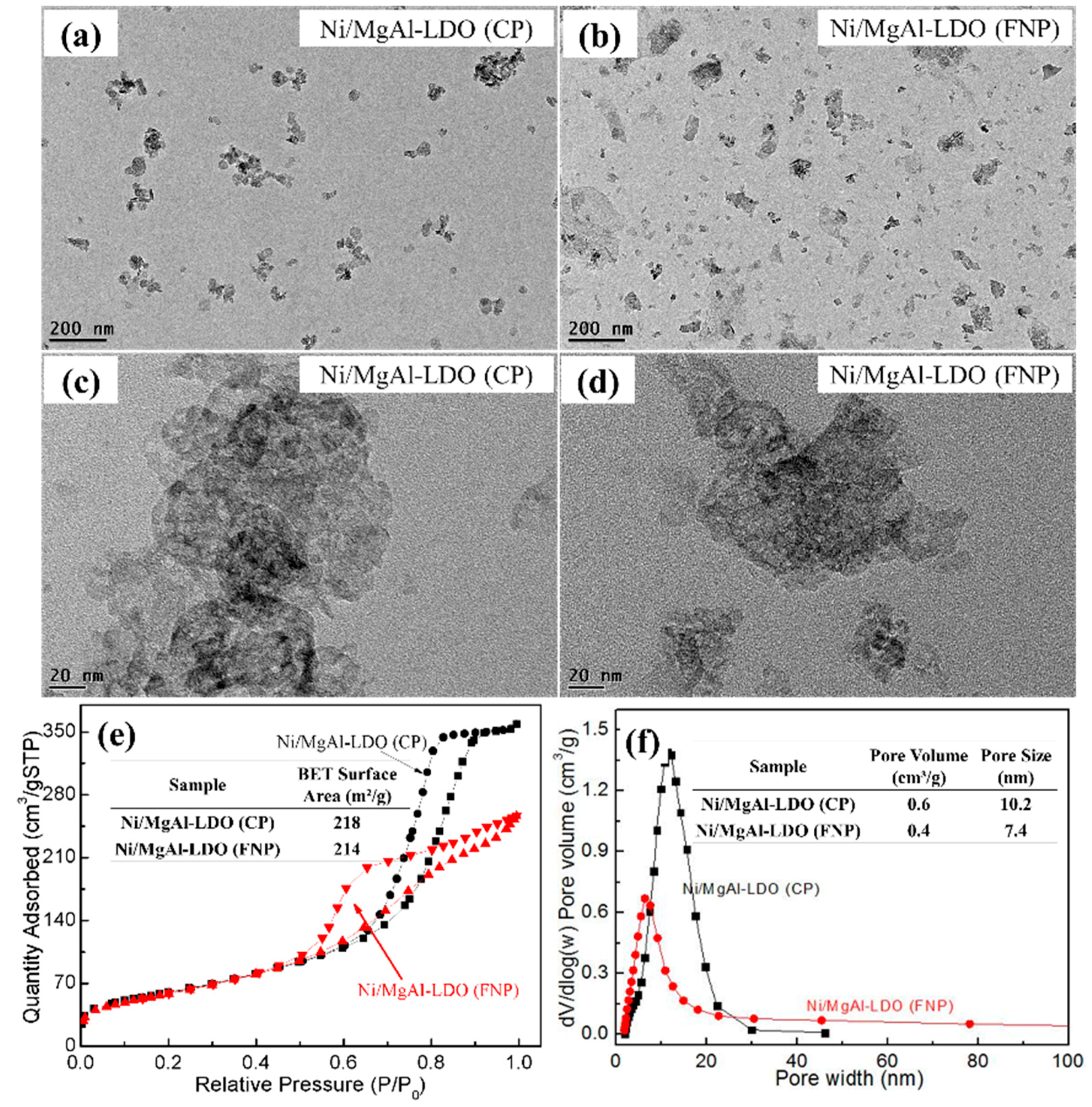Catalysts 08 00363 g007
