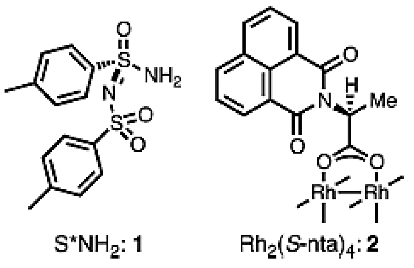 Catalysts 08 00365 g028