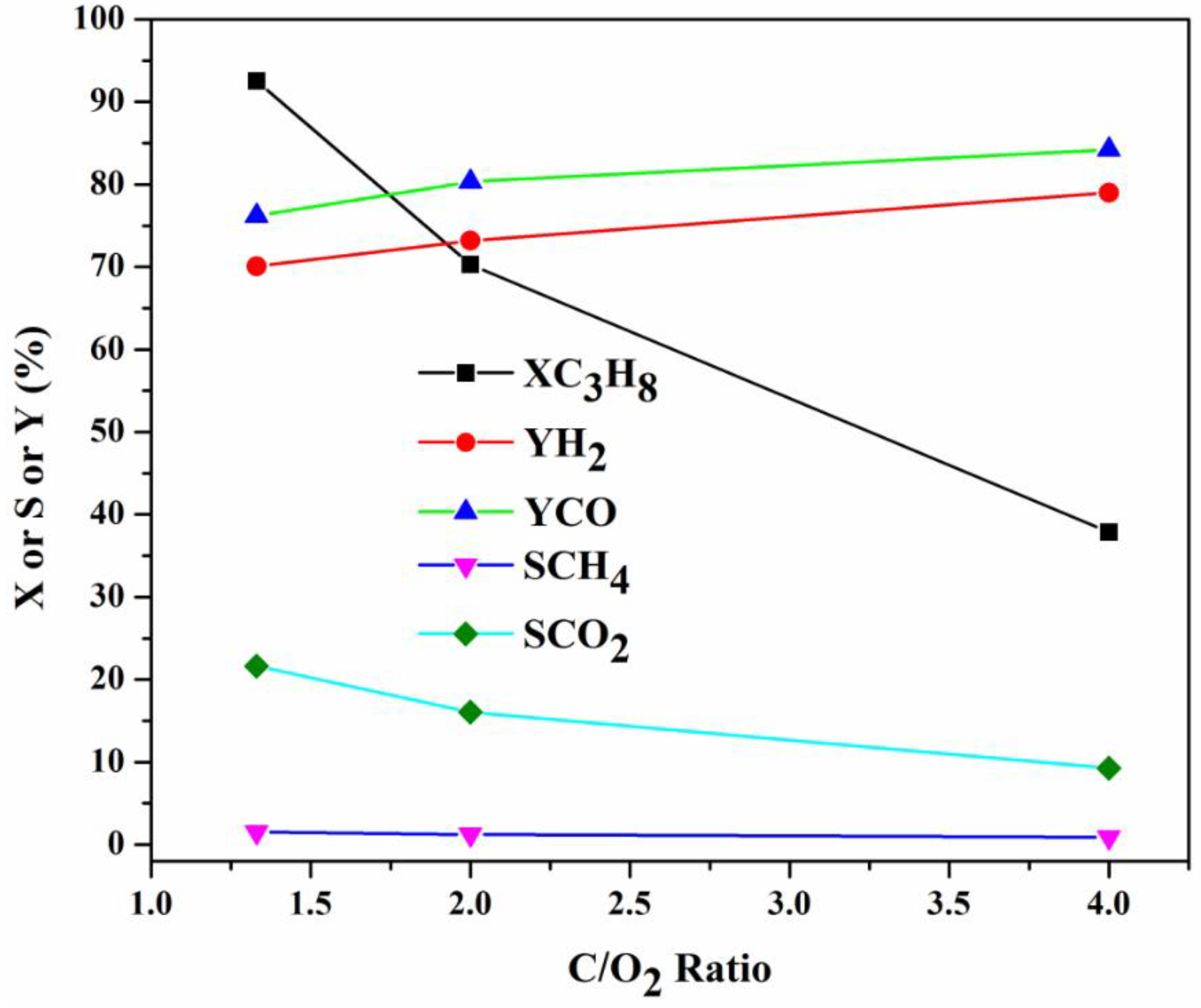 Catalysts 08 00388 g007