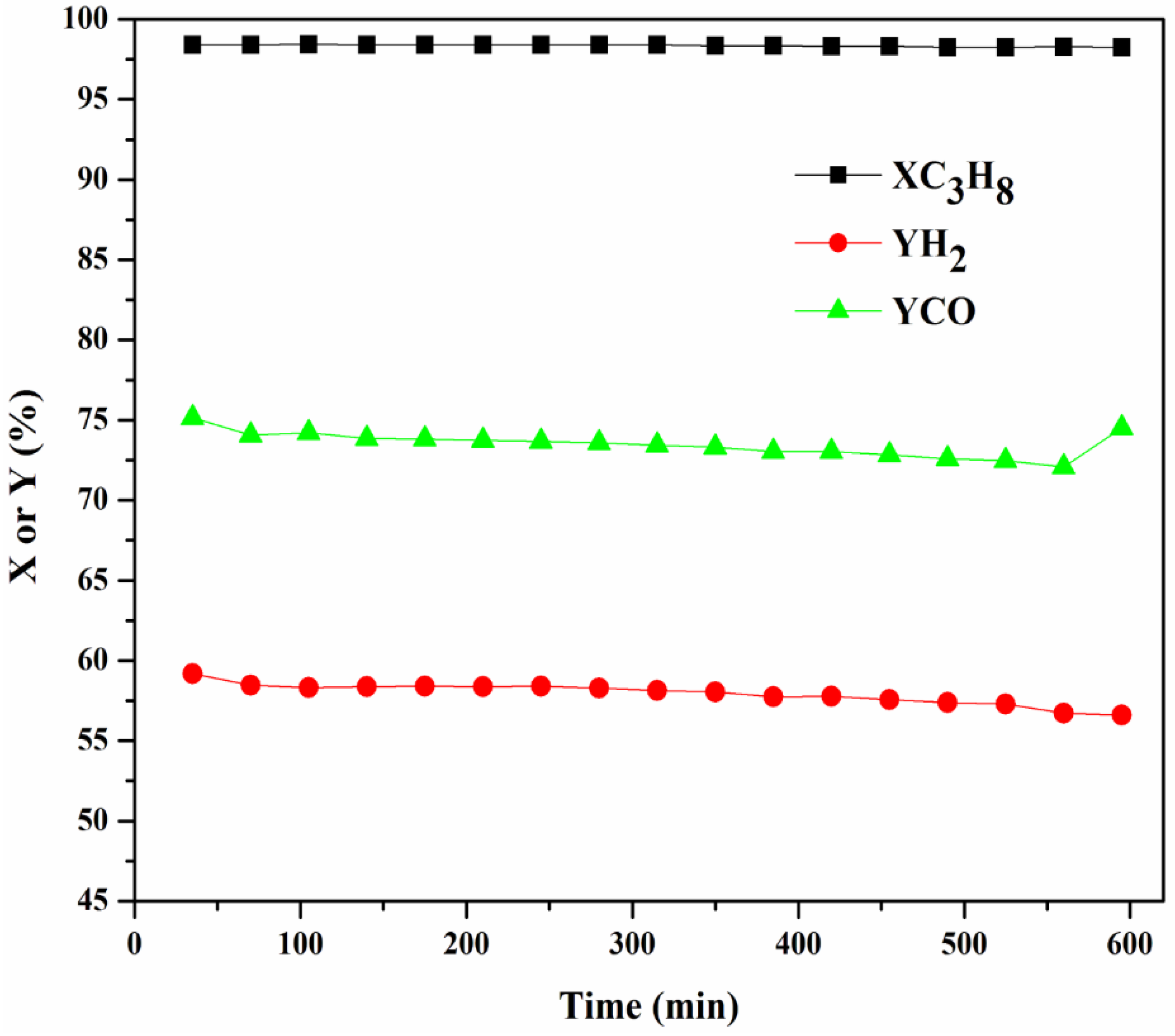Catalysts 08 00388 g008