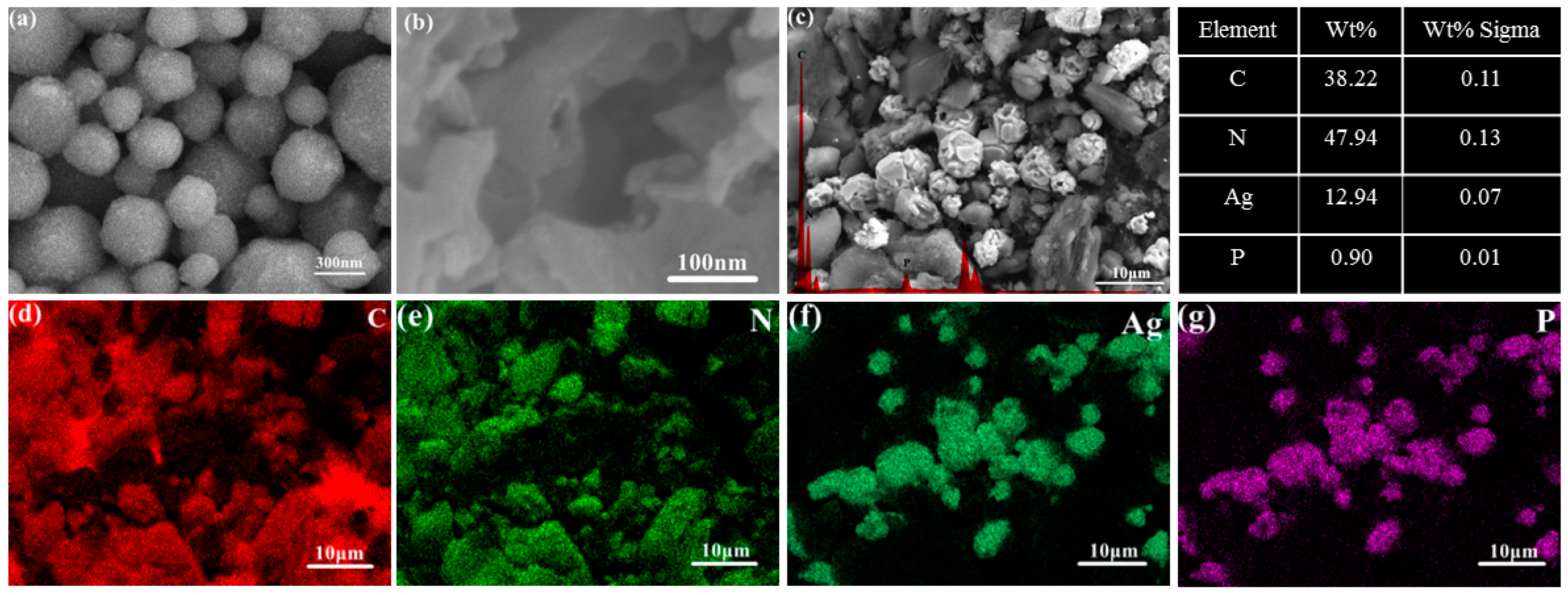 Catalysts 08 00406 g002