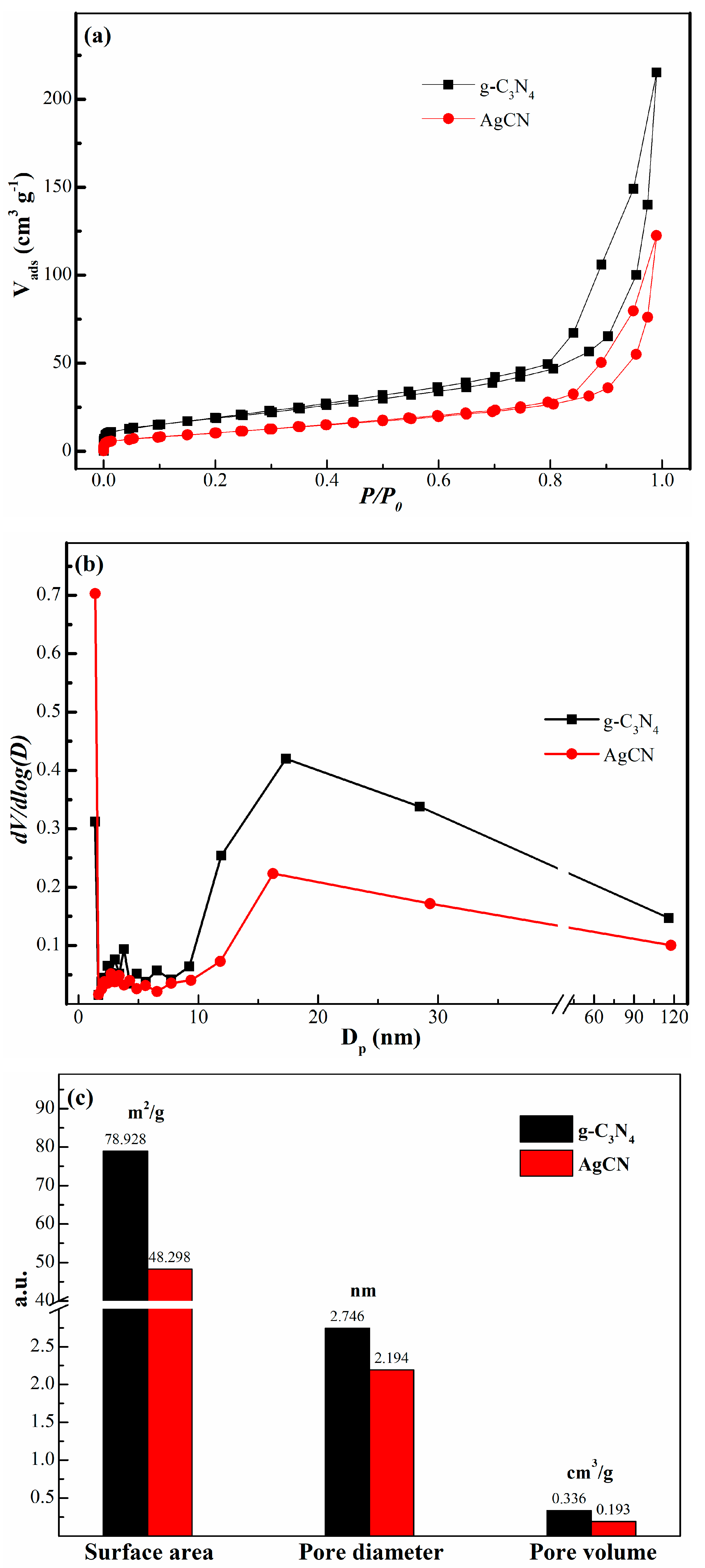 Catalysts 08 00406 g003