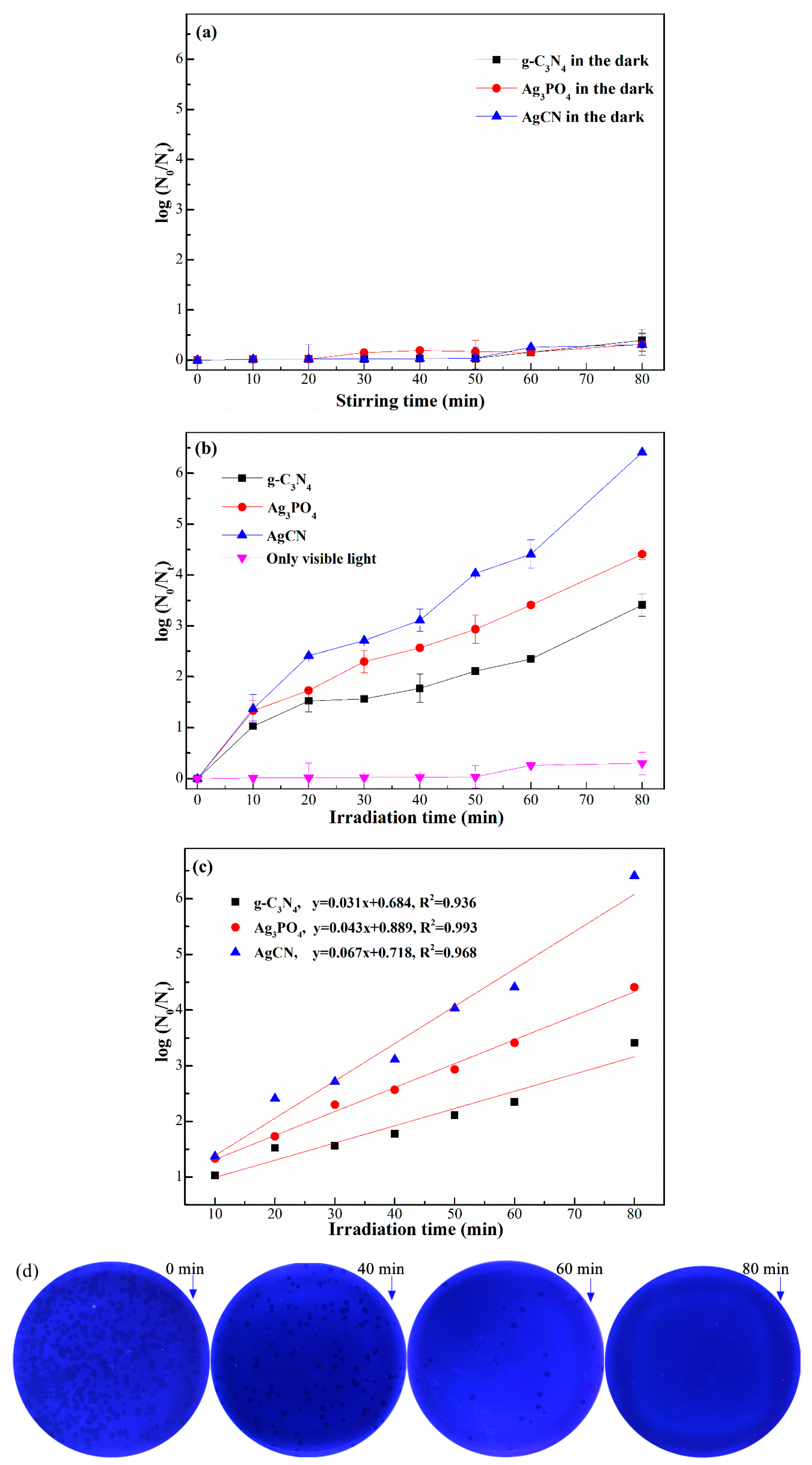 Catalysts 08 00406 g006