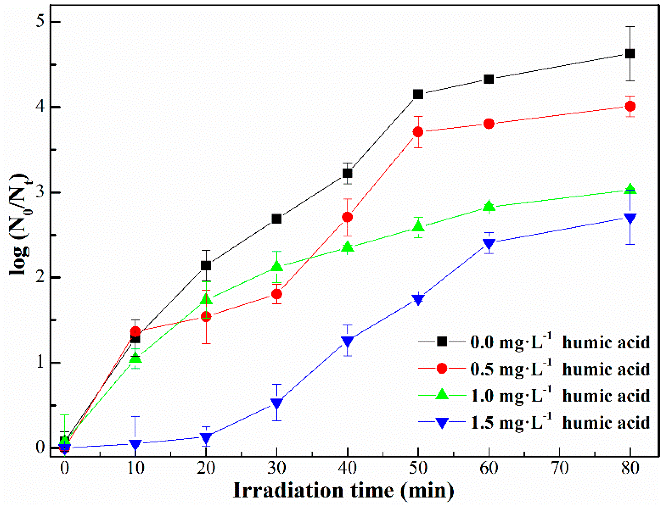 Catalysts 08 00406 g008