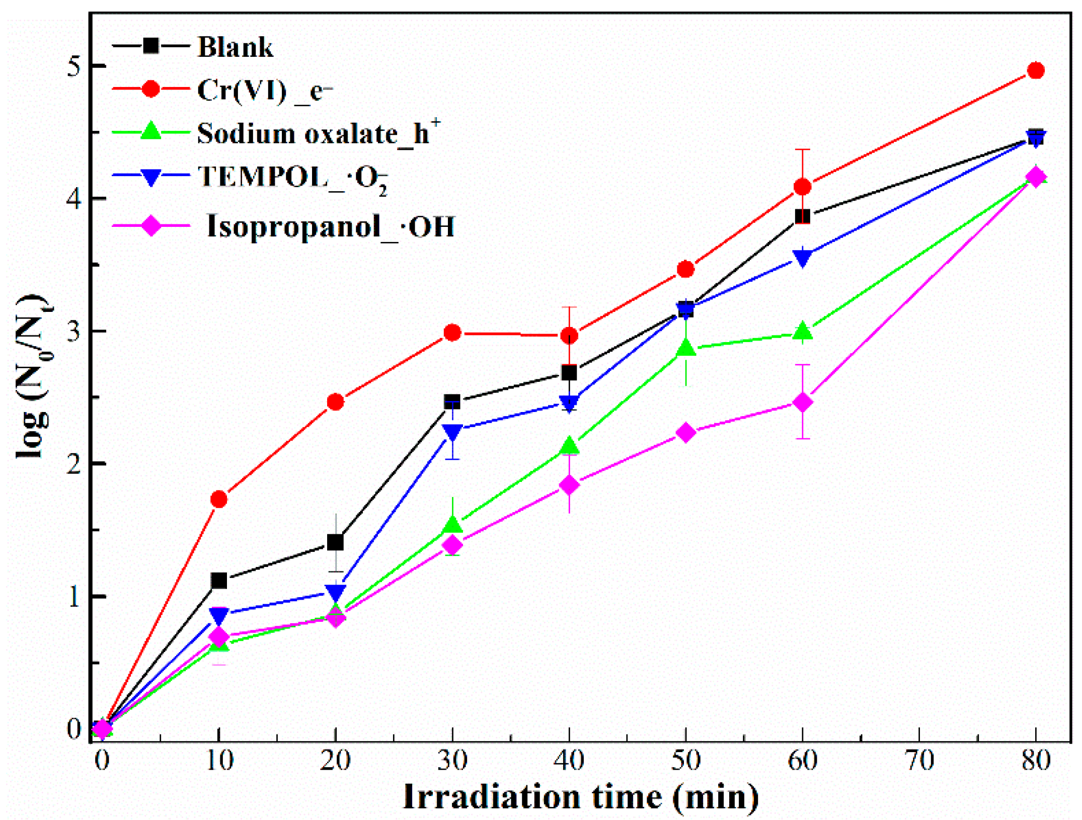 Catalysts 08 00406 g010