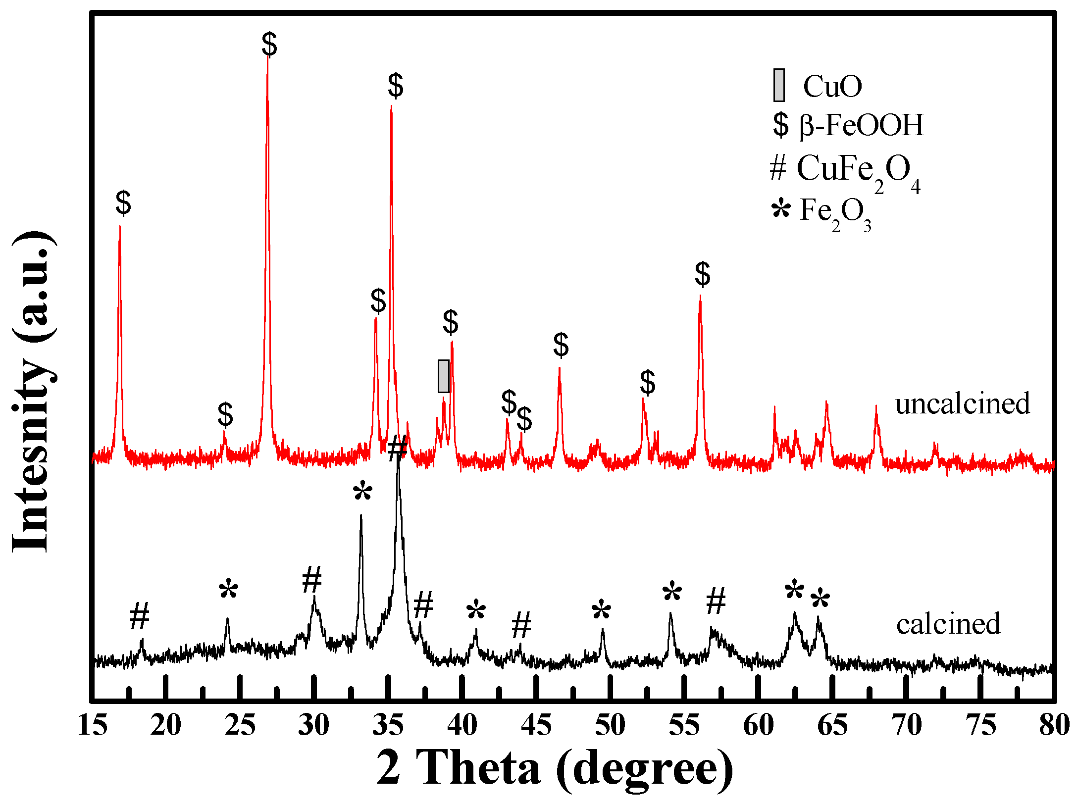 Catalysts 08 00415 g001