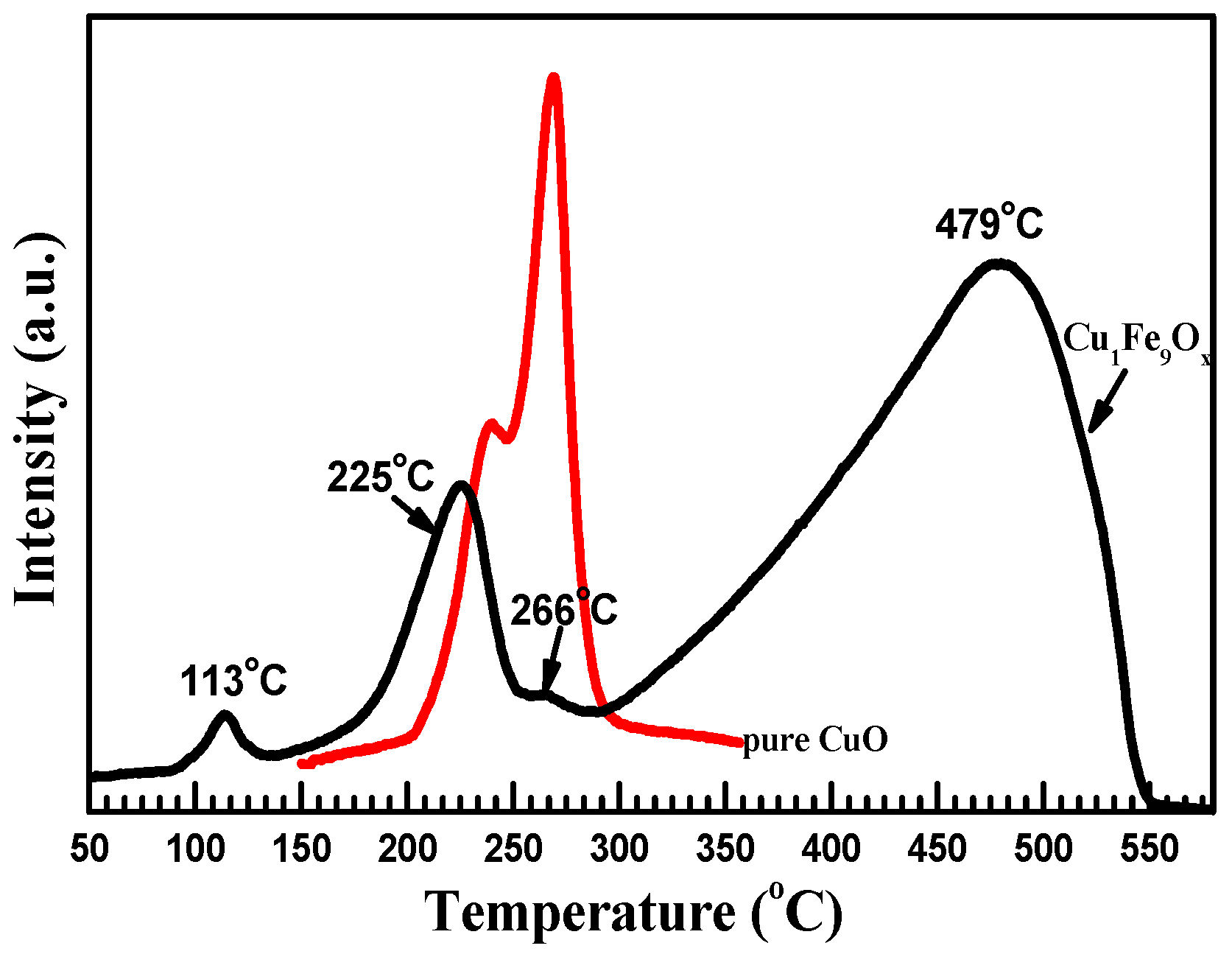 Catalysts 08 00415 g003