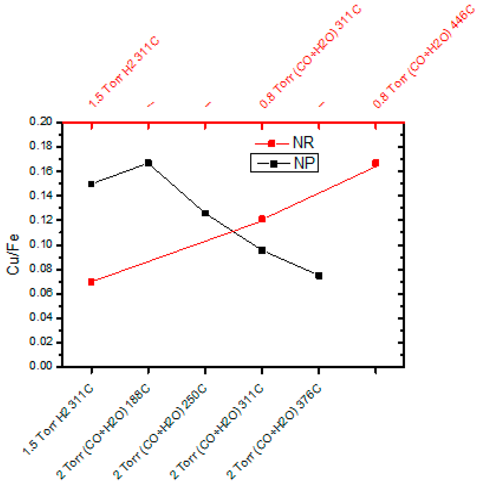 Catalysts 08 00415 g008