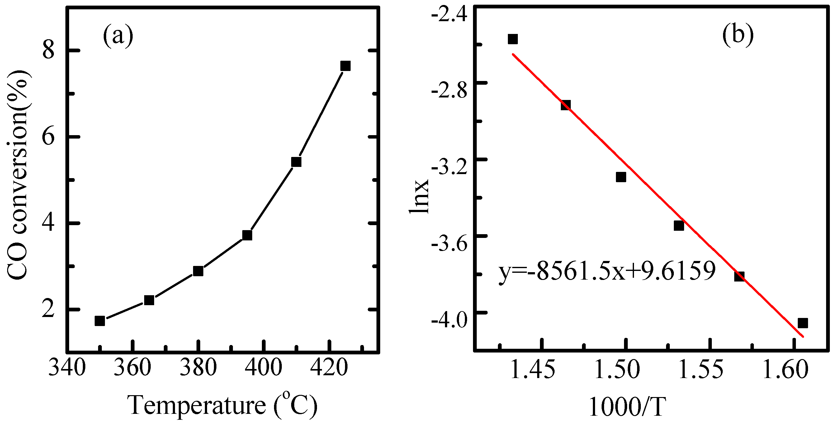 Catalysts 08 00415 g009
