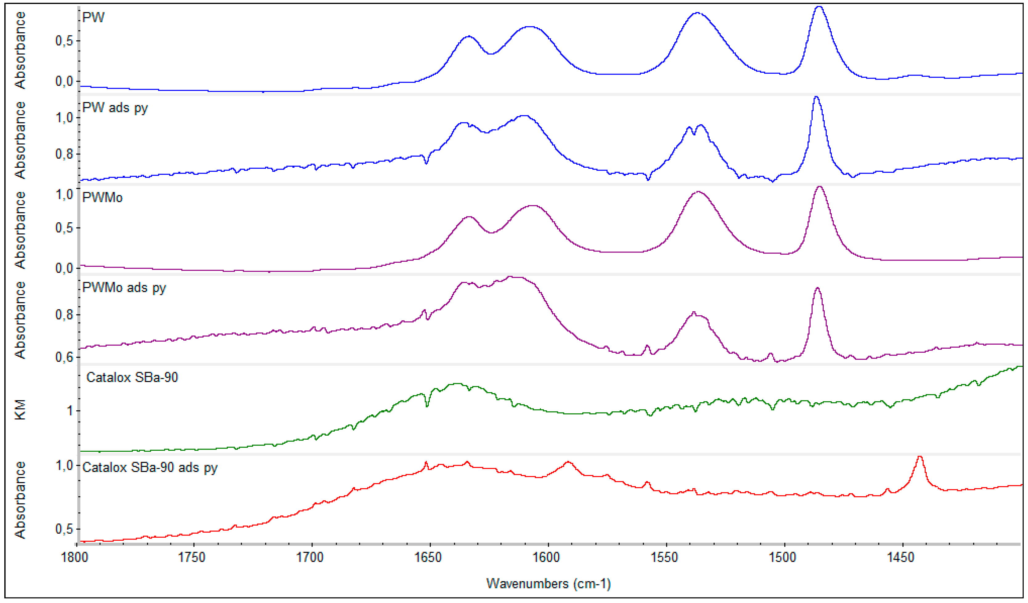 Catalysts 08 00419 g002