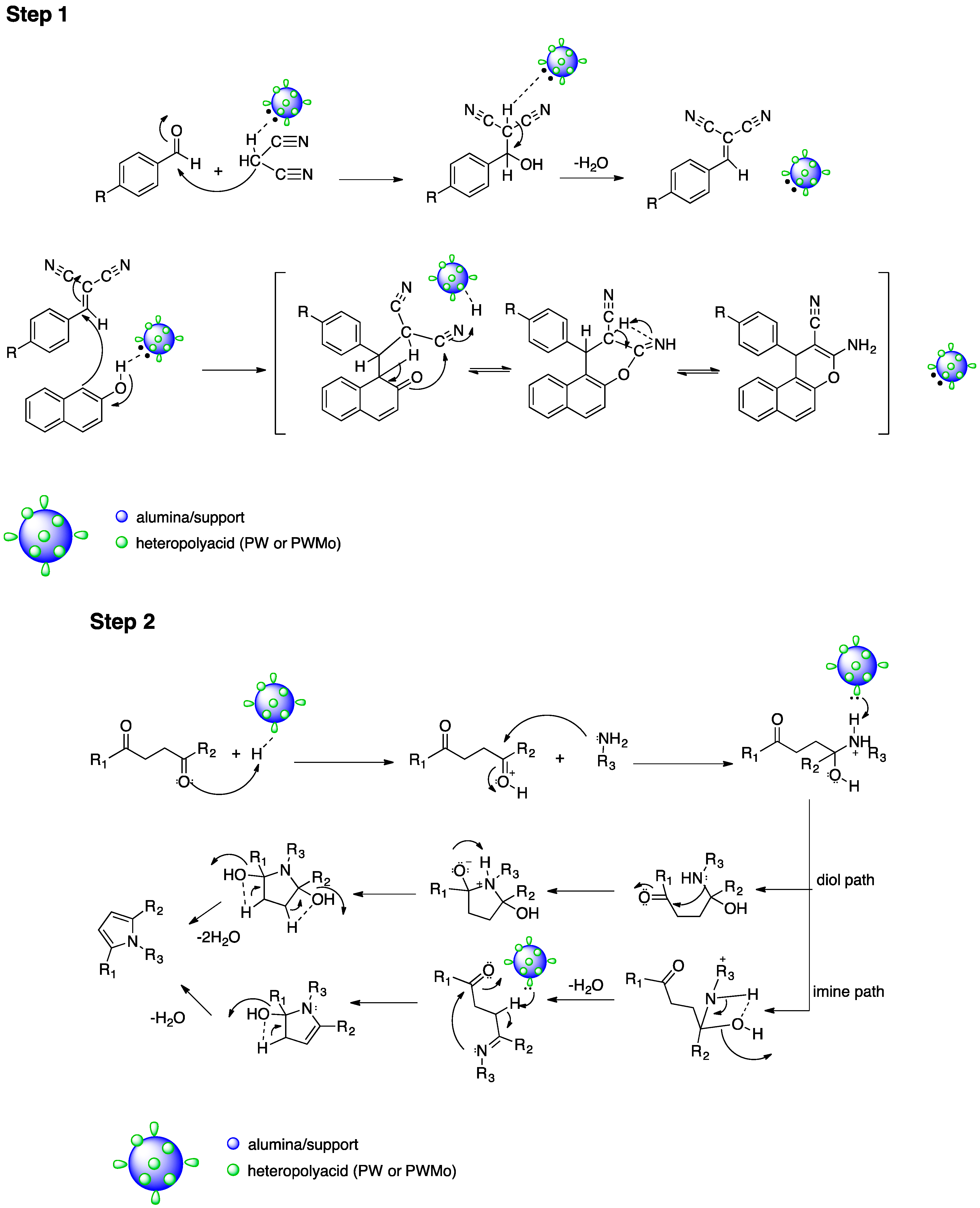 Catalysts 08 00419 sch004