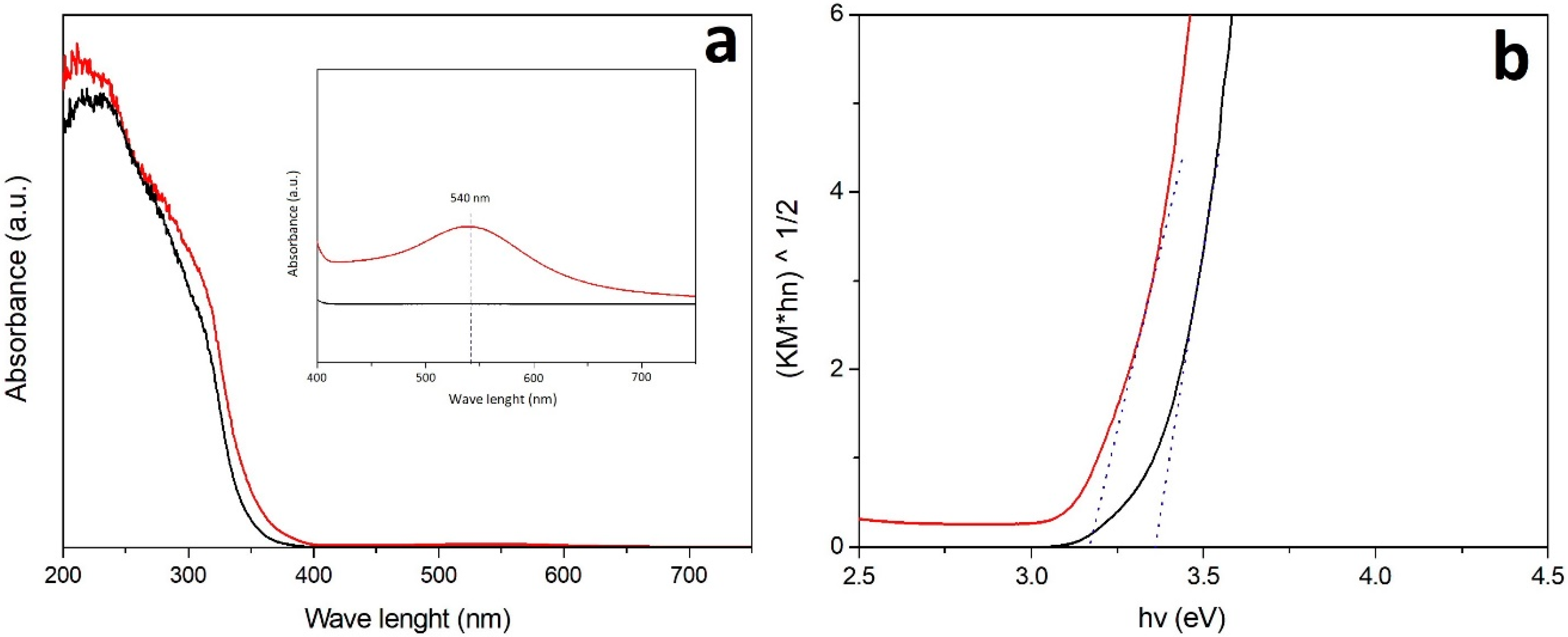 Catalysts 08 00430 g003
