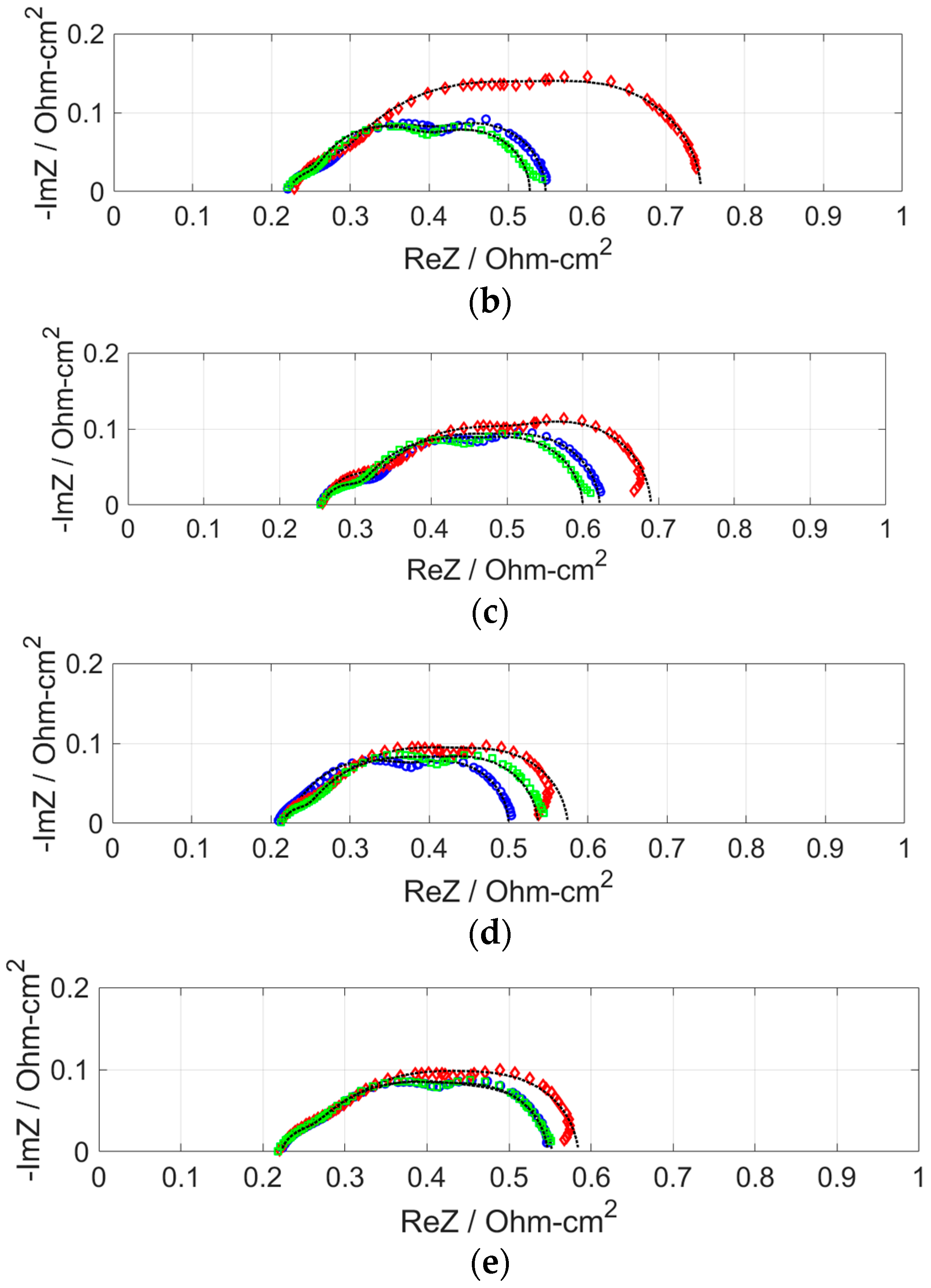 Catalysts 08 00441 g004b