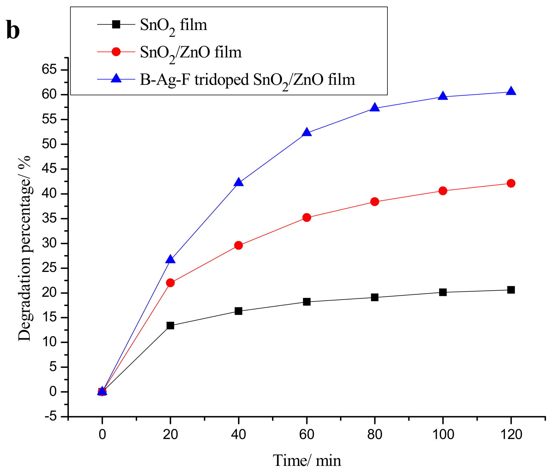 Catalysts 08 00453 g002b