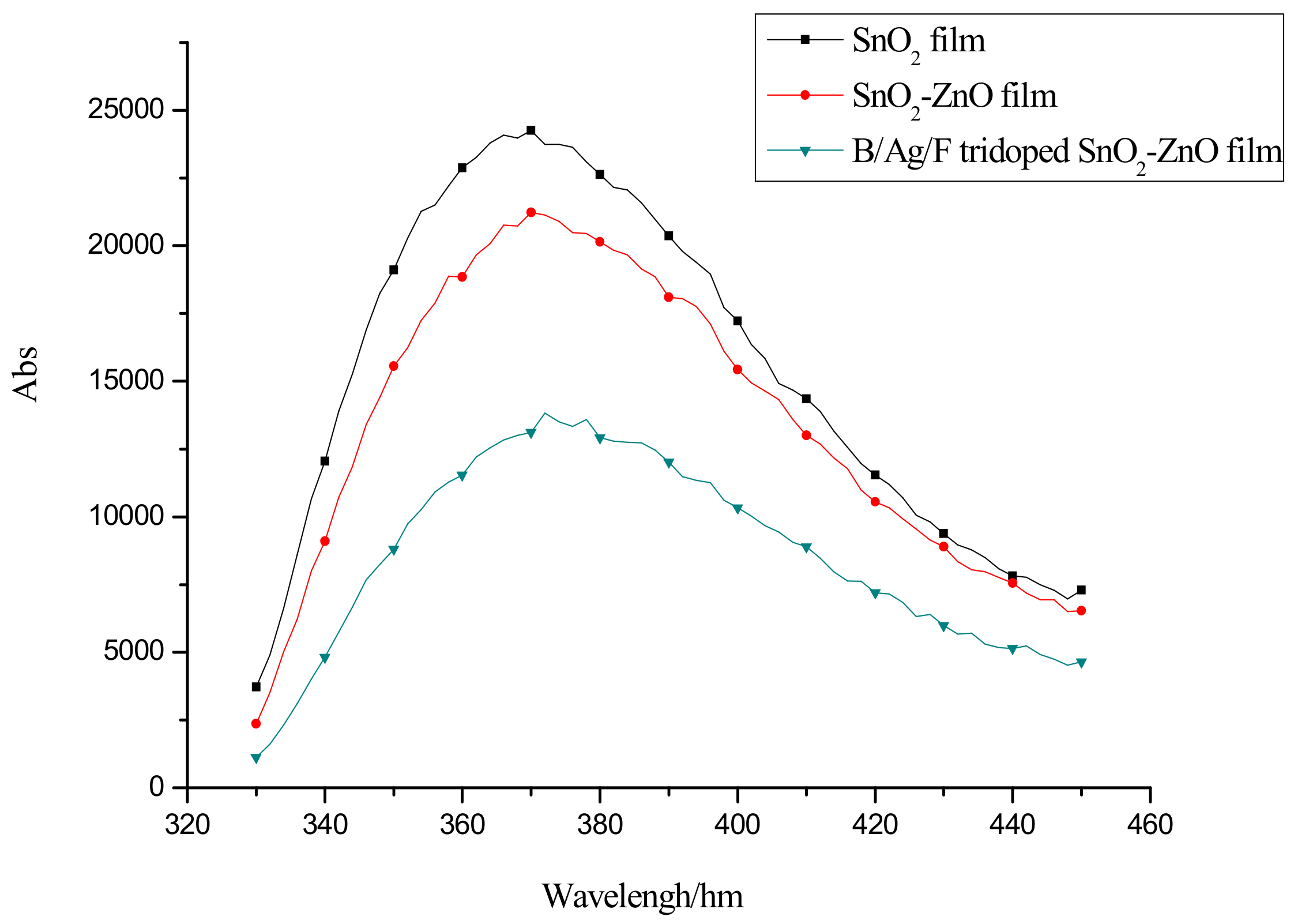 Catalysts 08 00453 g005