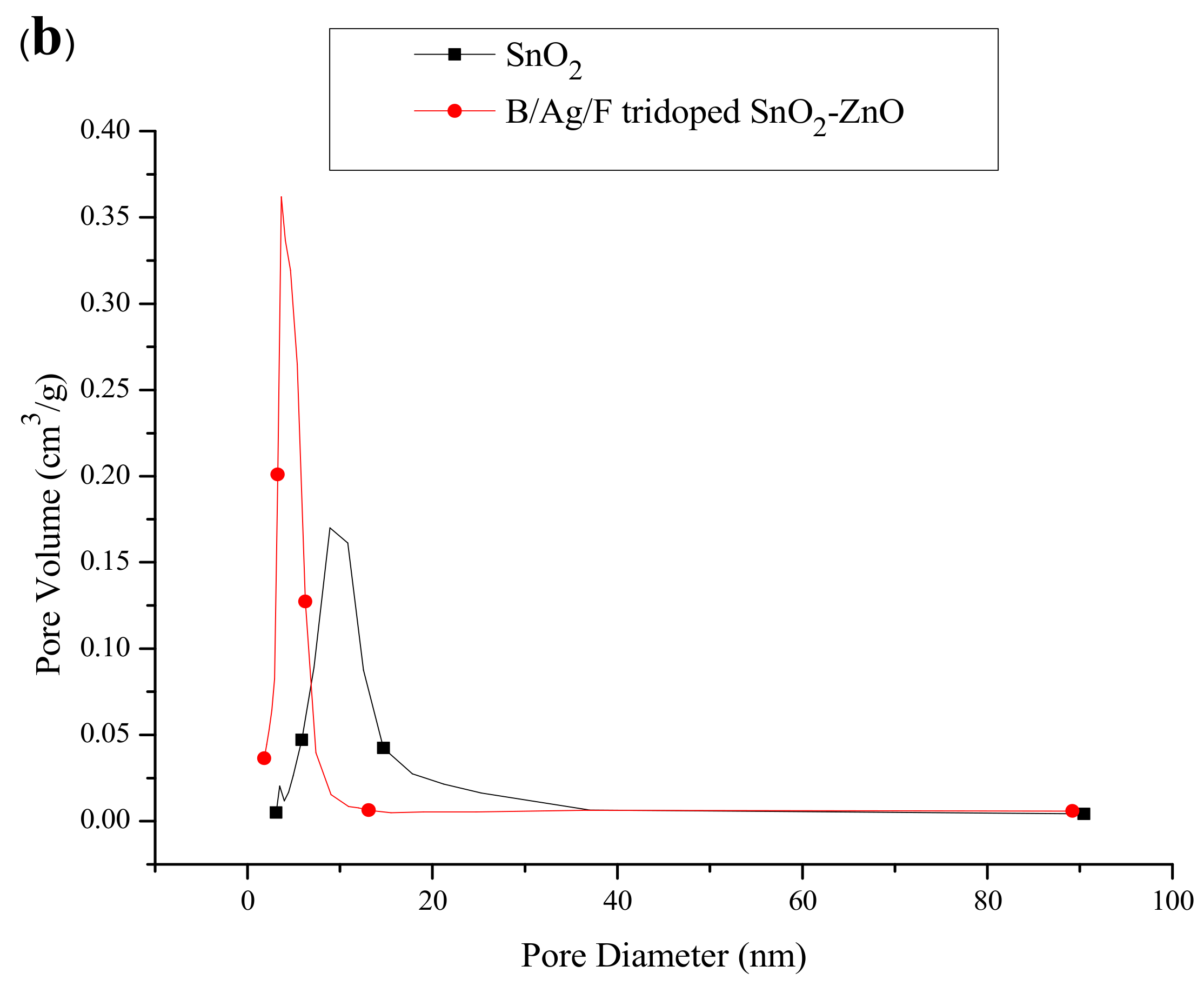 Catalysts 08 00453 g008b