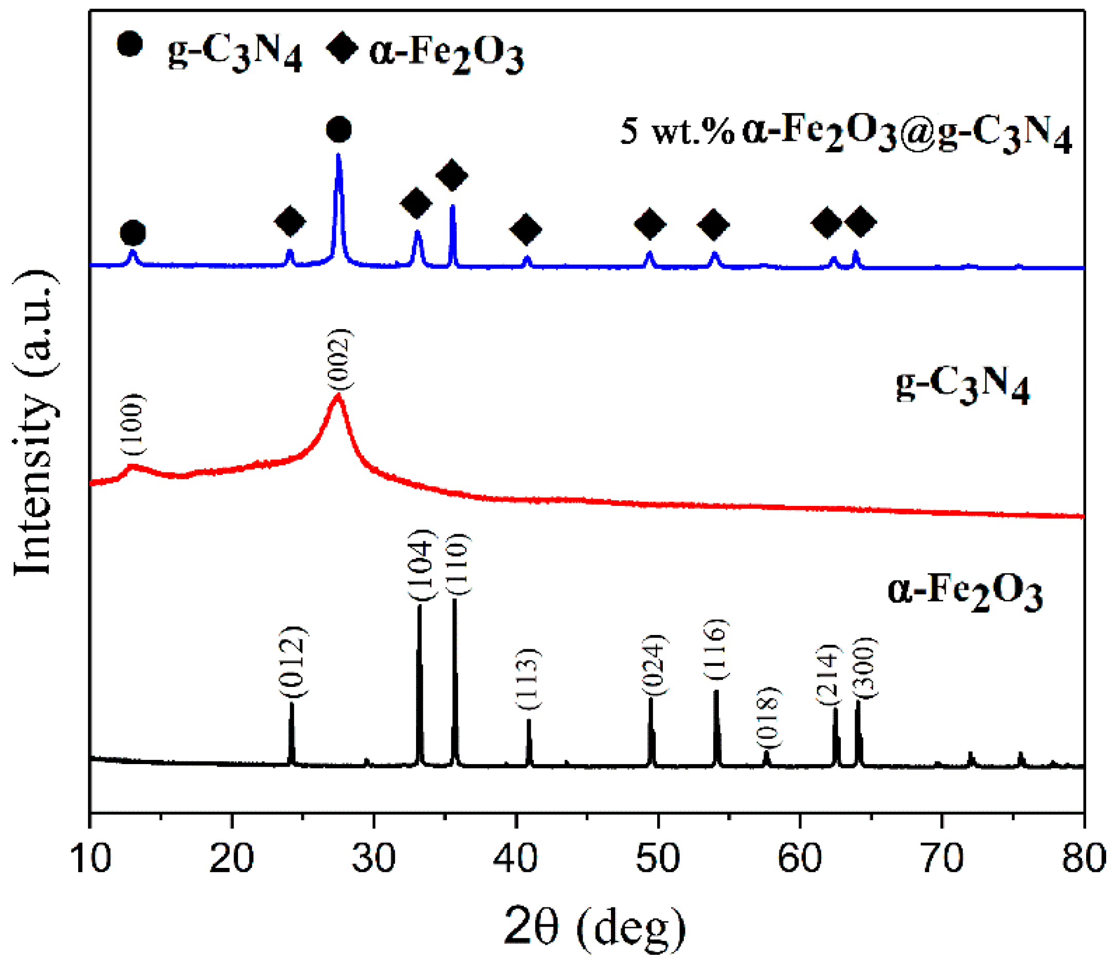 Catalysts 08 00457 g001