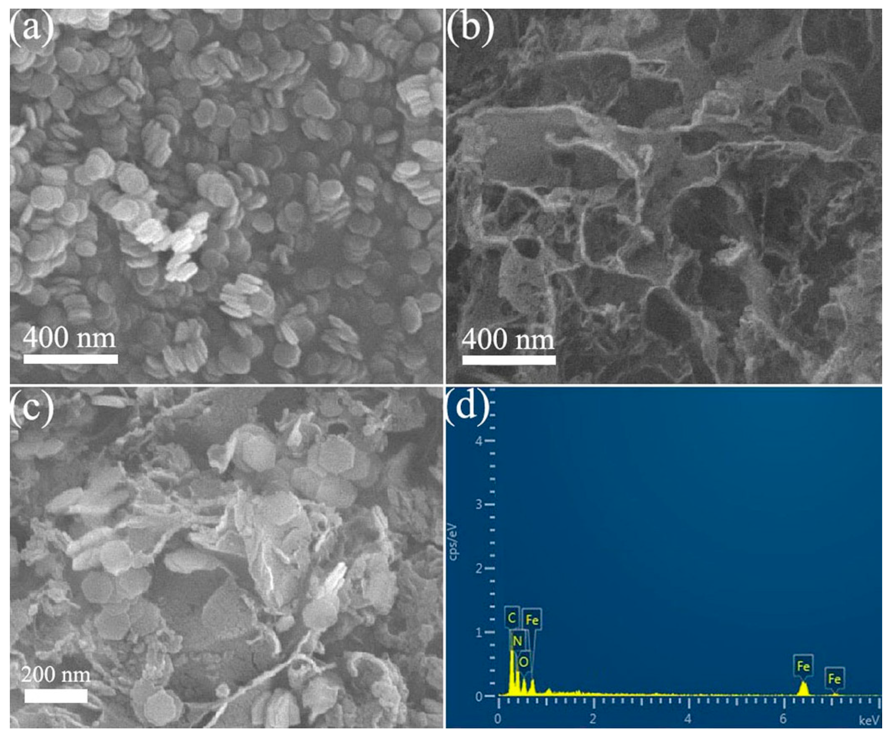 Catalysts 08 00457 g002