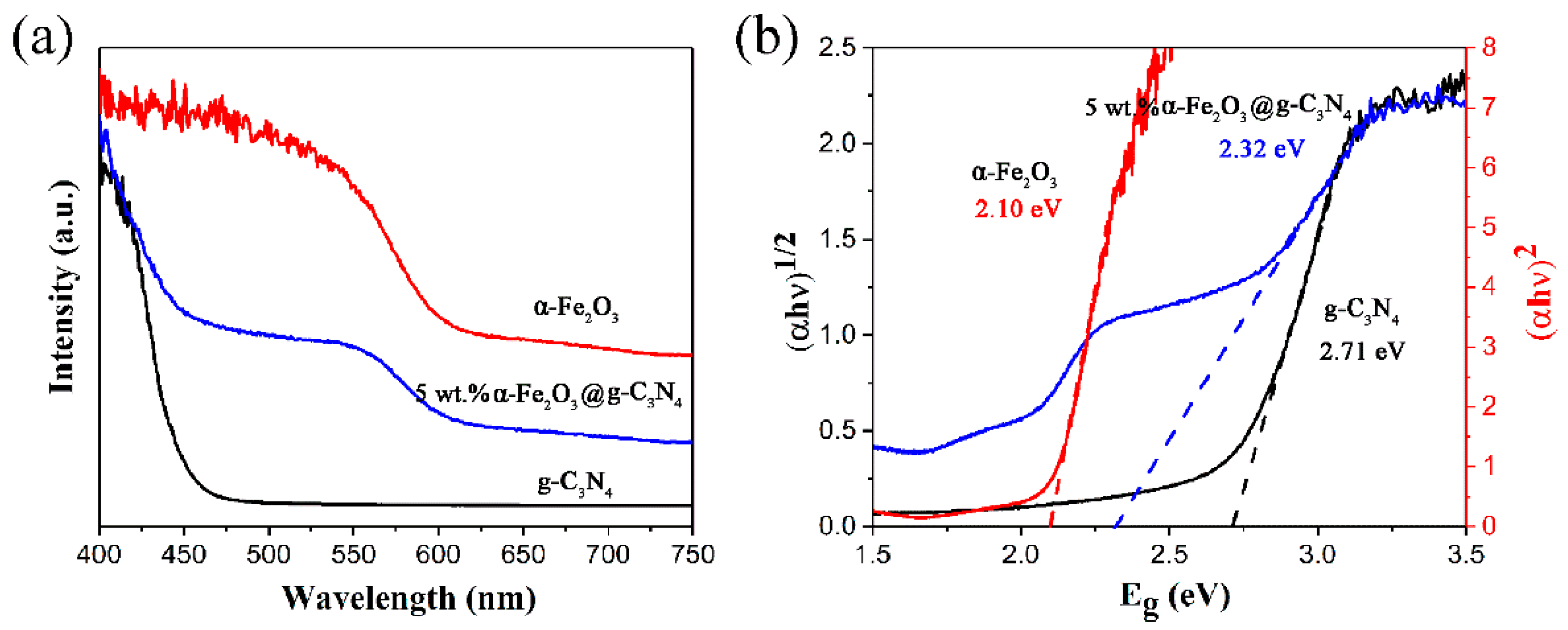 Catalysts 08 00457 g003